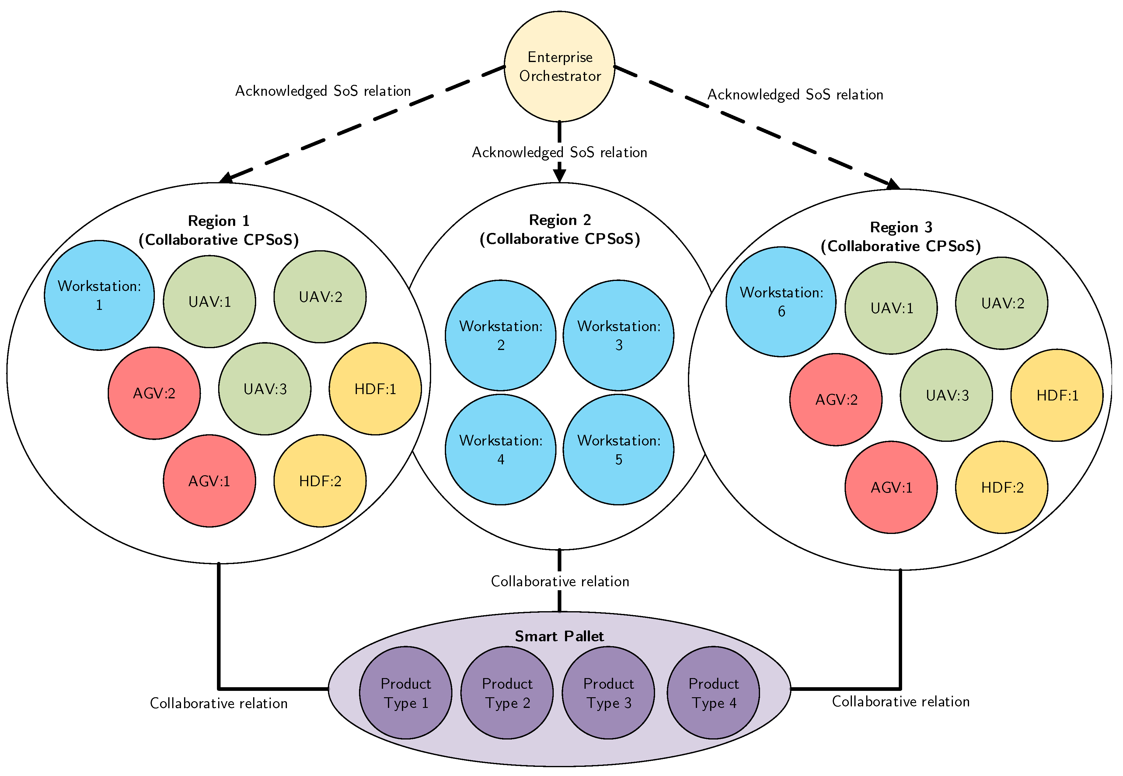 Sensors 20 06672 g007