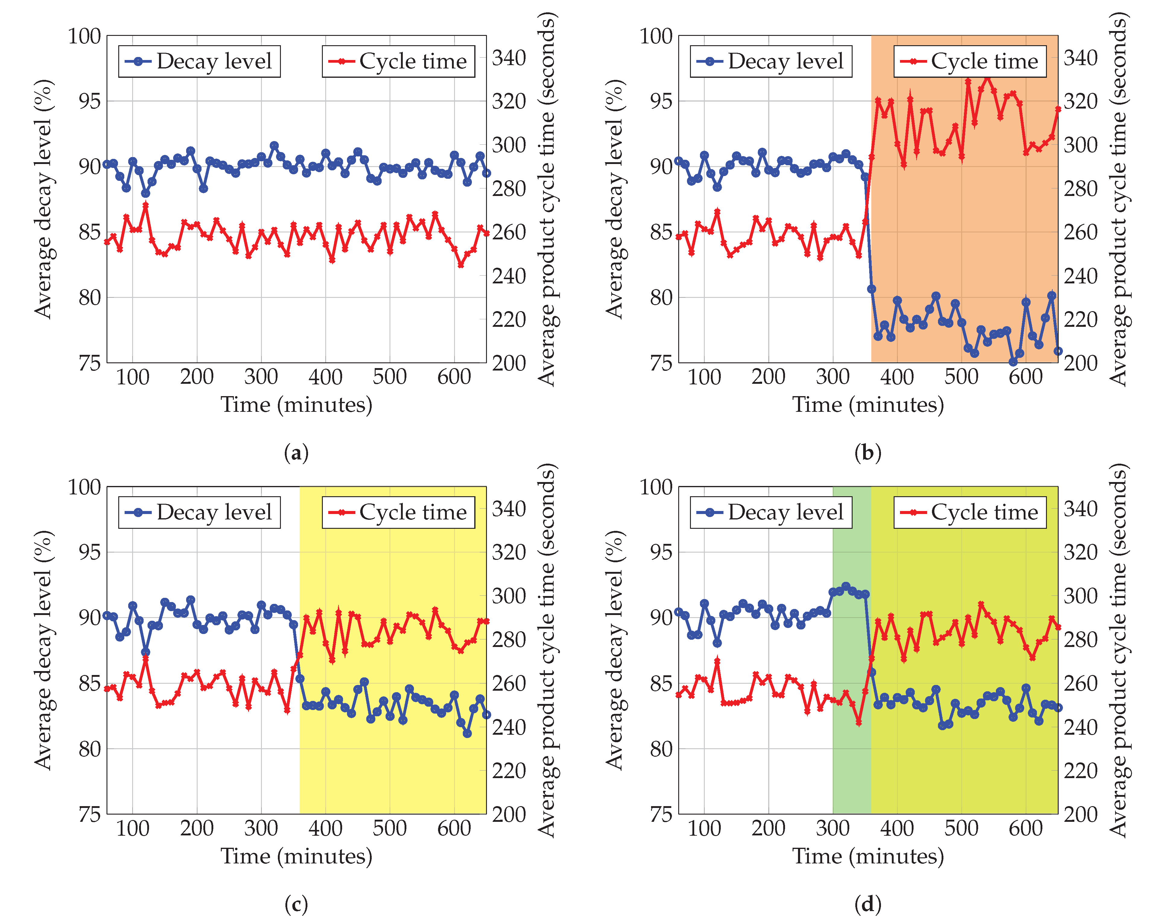 Sensors 20 06672 g010