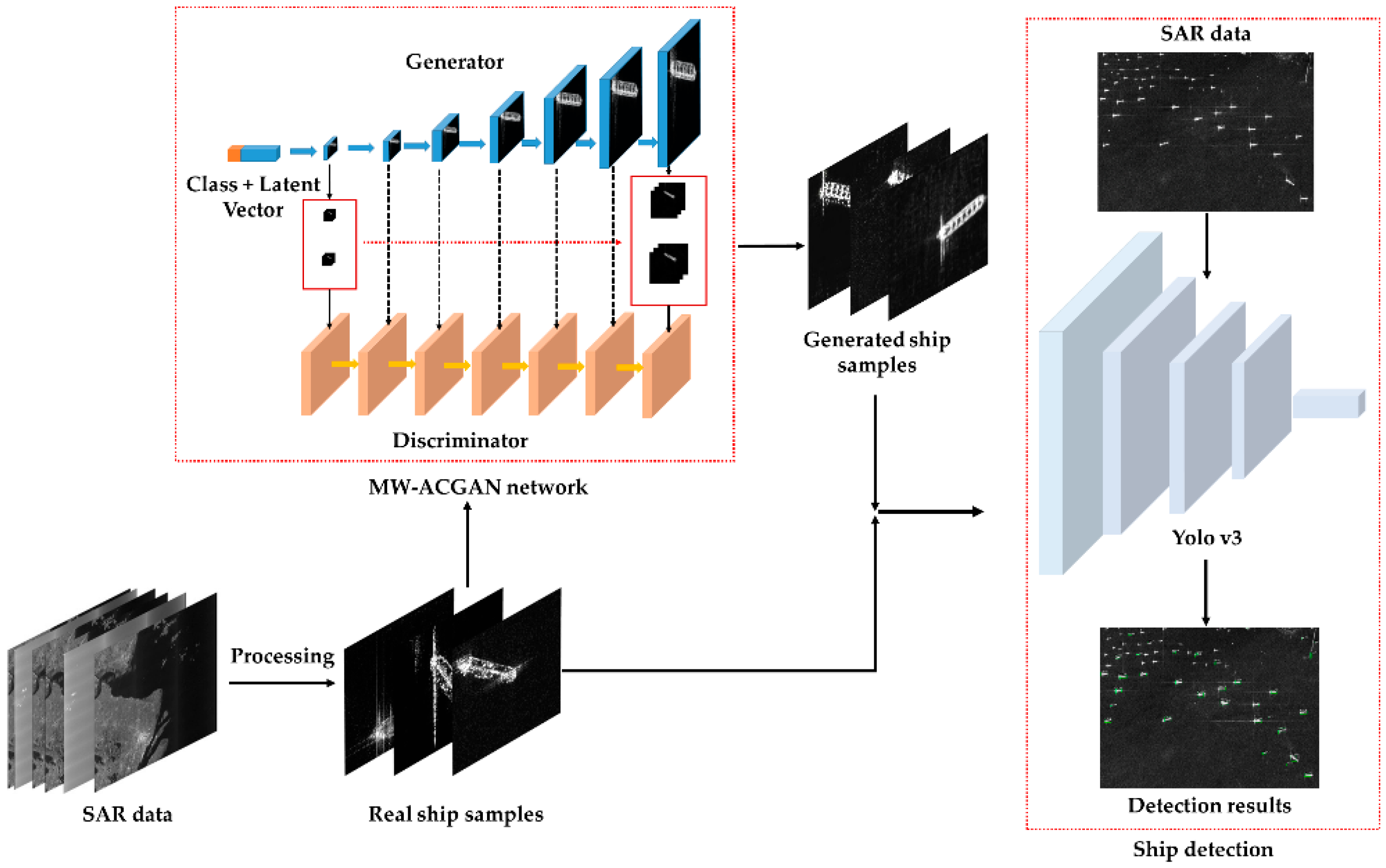 Sensors 20 06673 g001