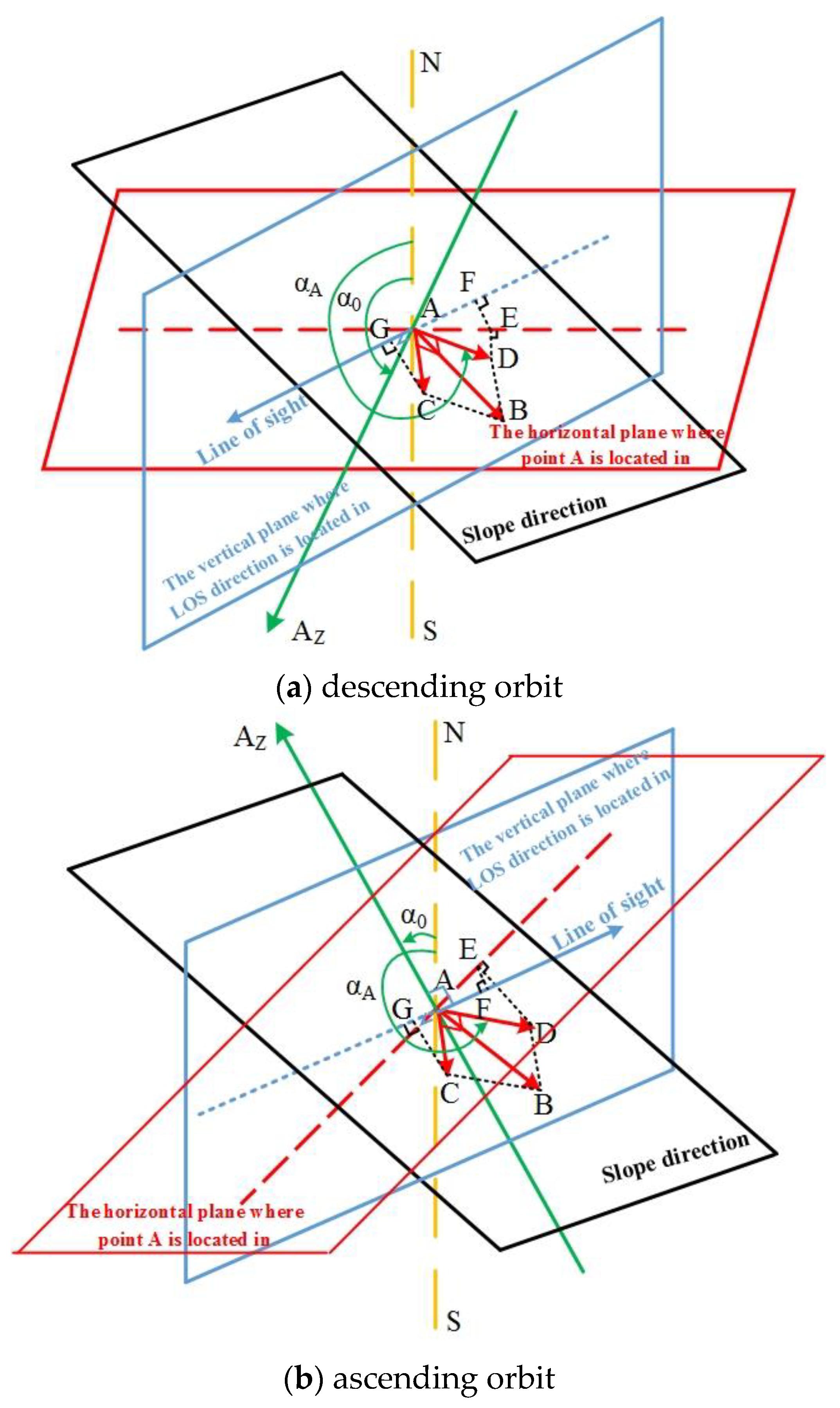 Sensors 20 06674 g001