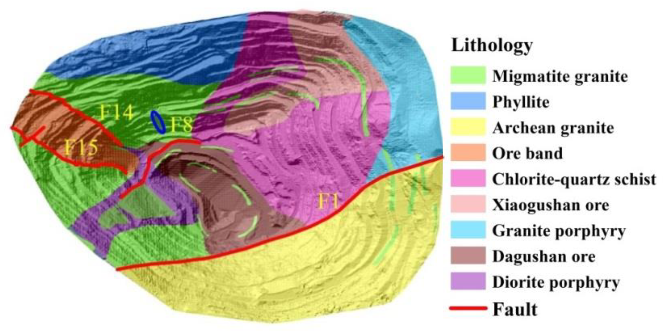 Sensors 20 06674 g003