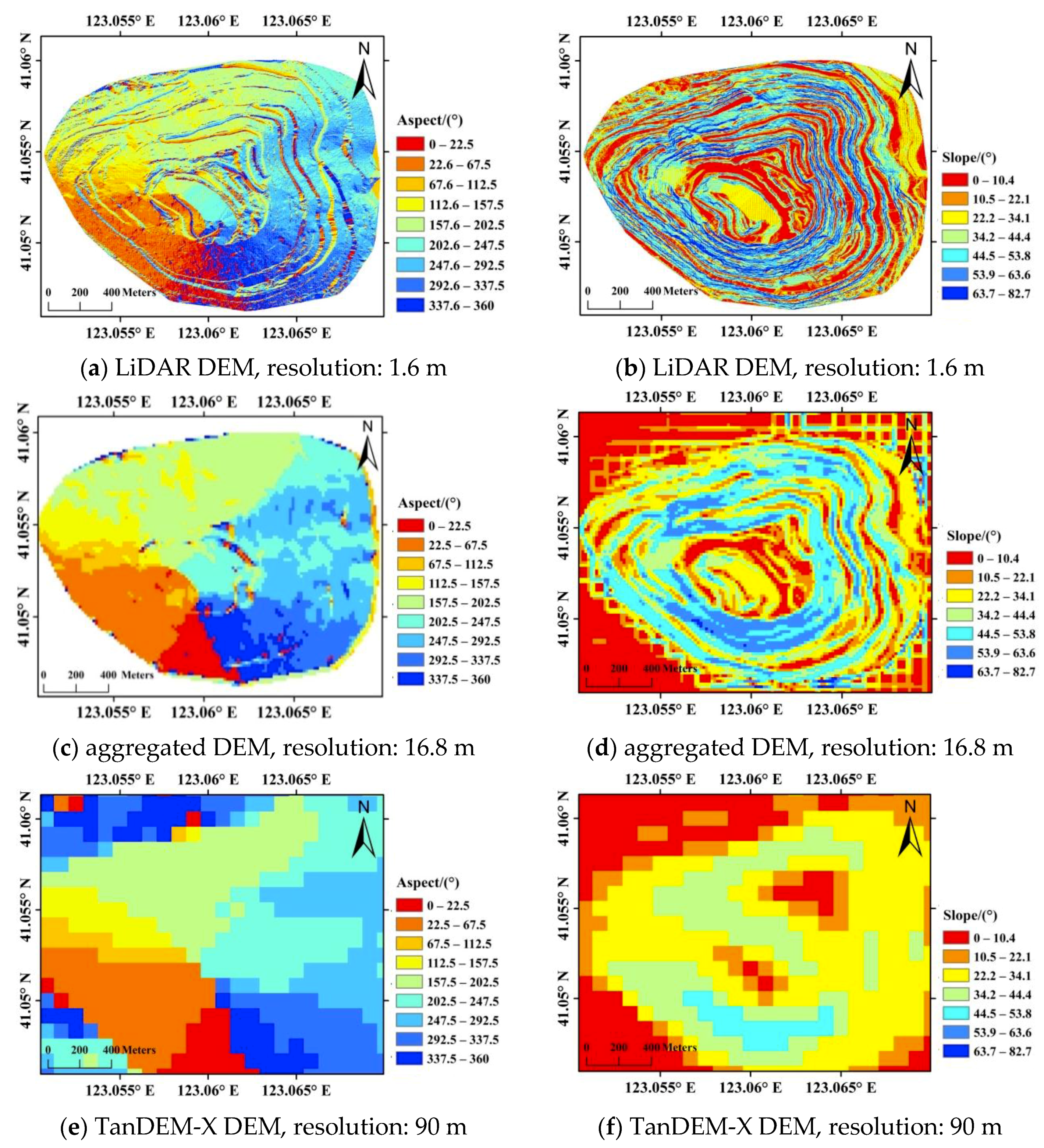 Sensors 20 06674 g006