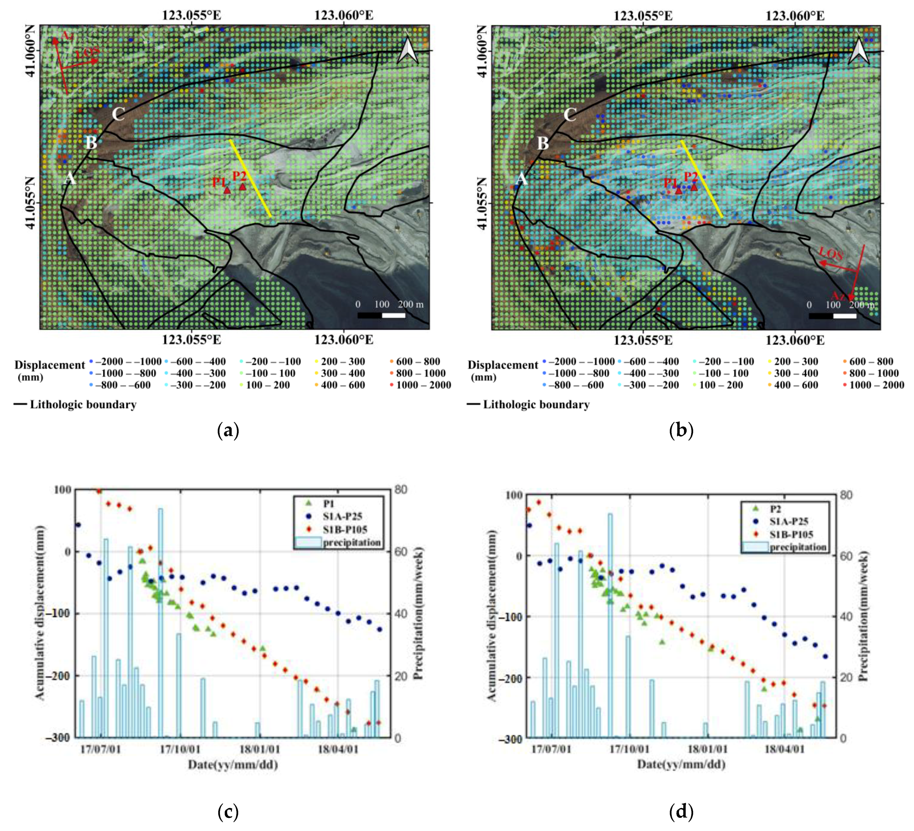 Sensors 20 06674 g010