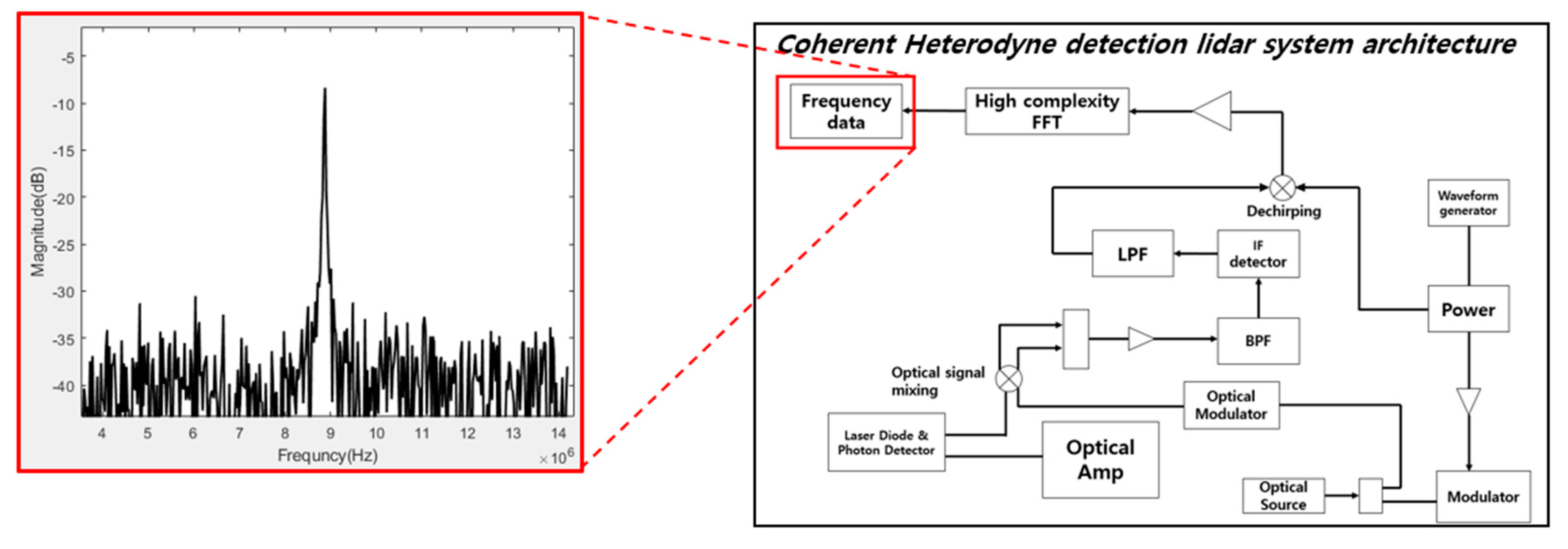 Sensors 20 06676 g001