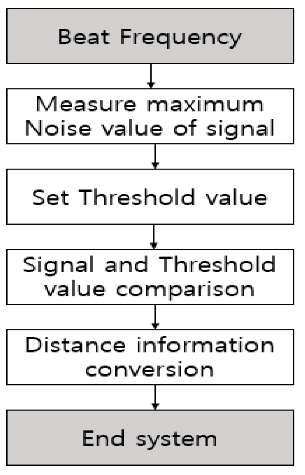Sensors 20 06676 g004