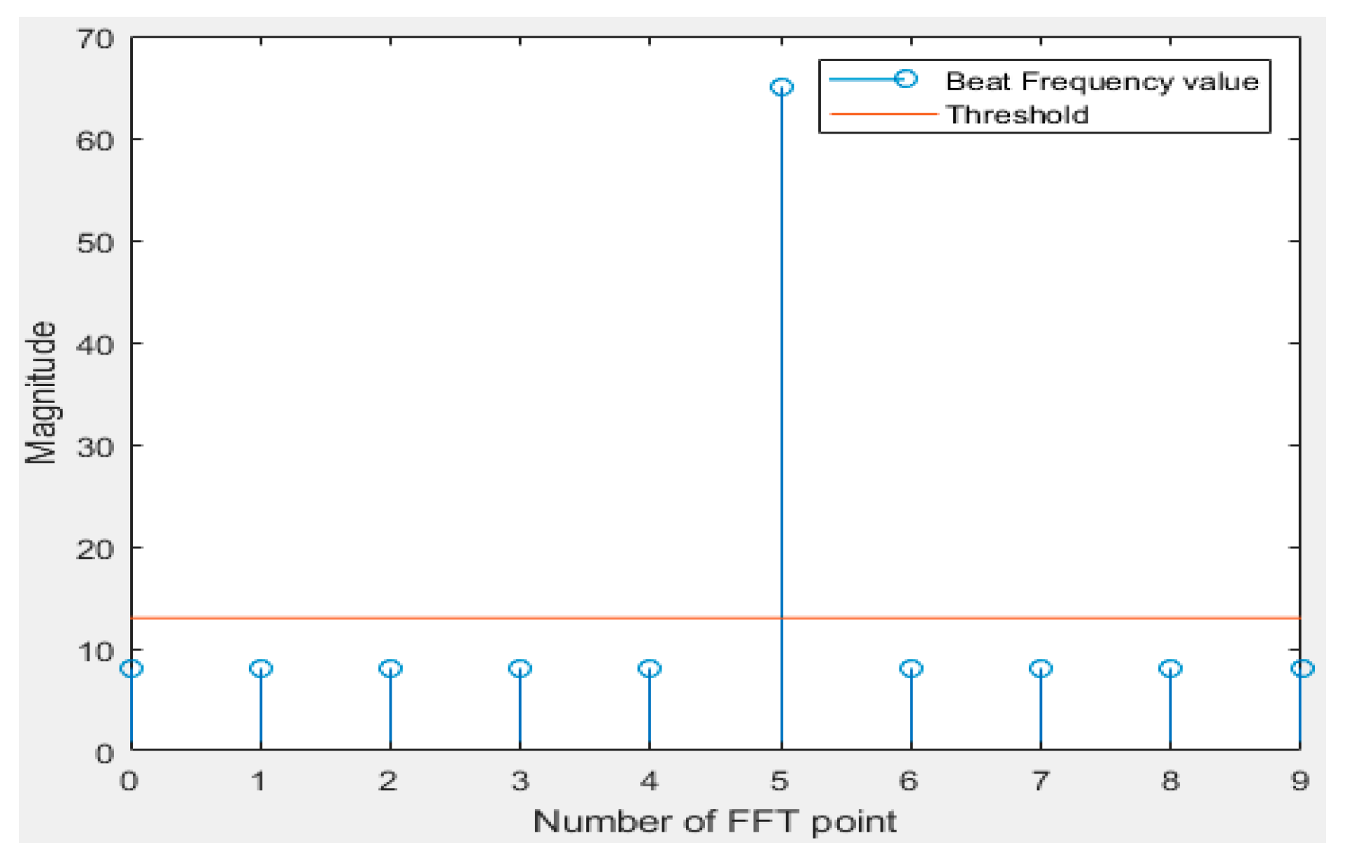 Sensors 20 06676 g005