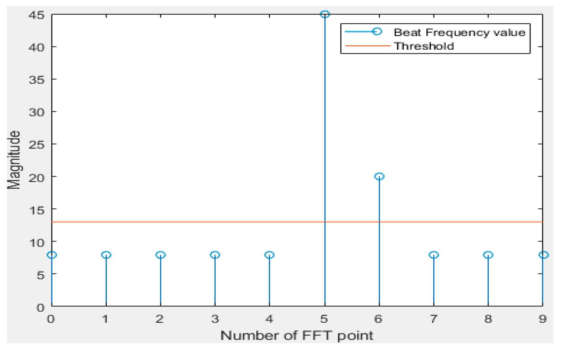 Sensors 20 06676 g006
