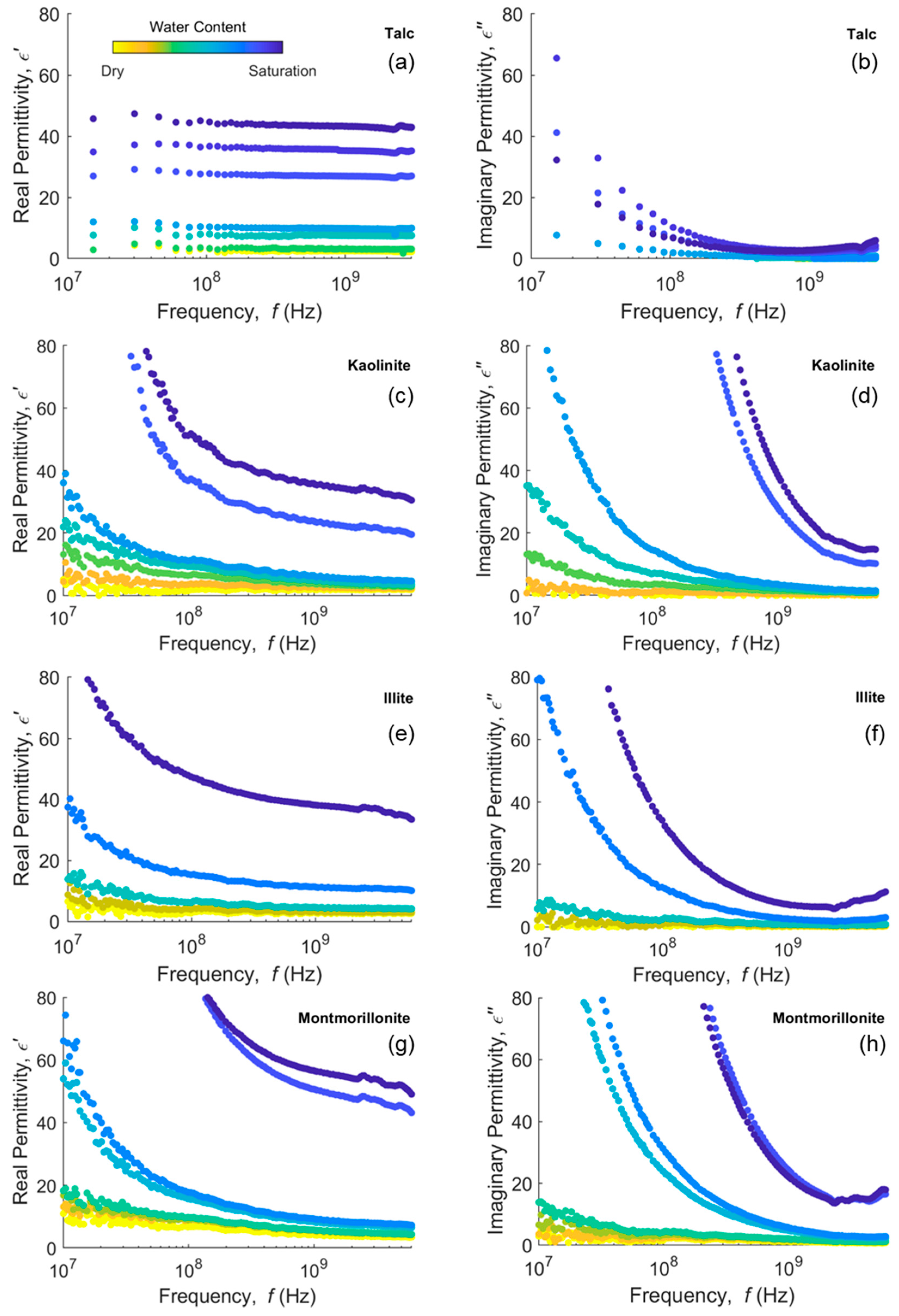 Sensors 20 06678 g002