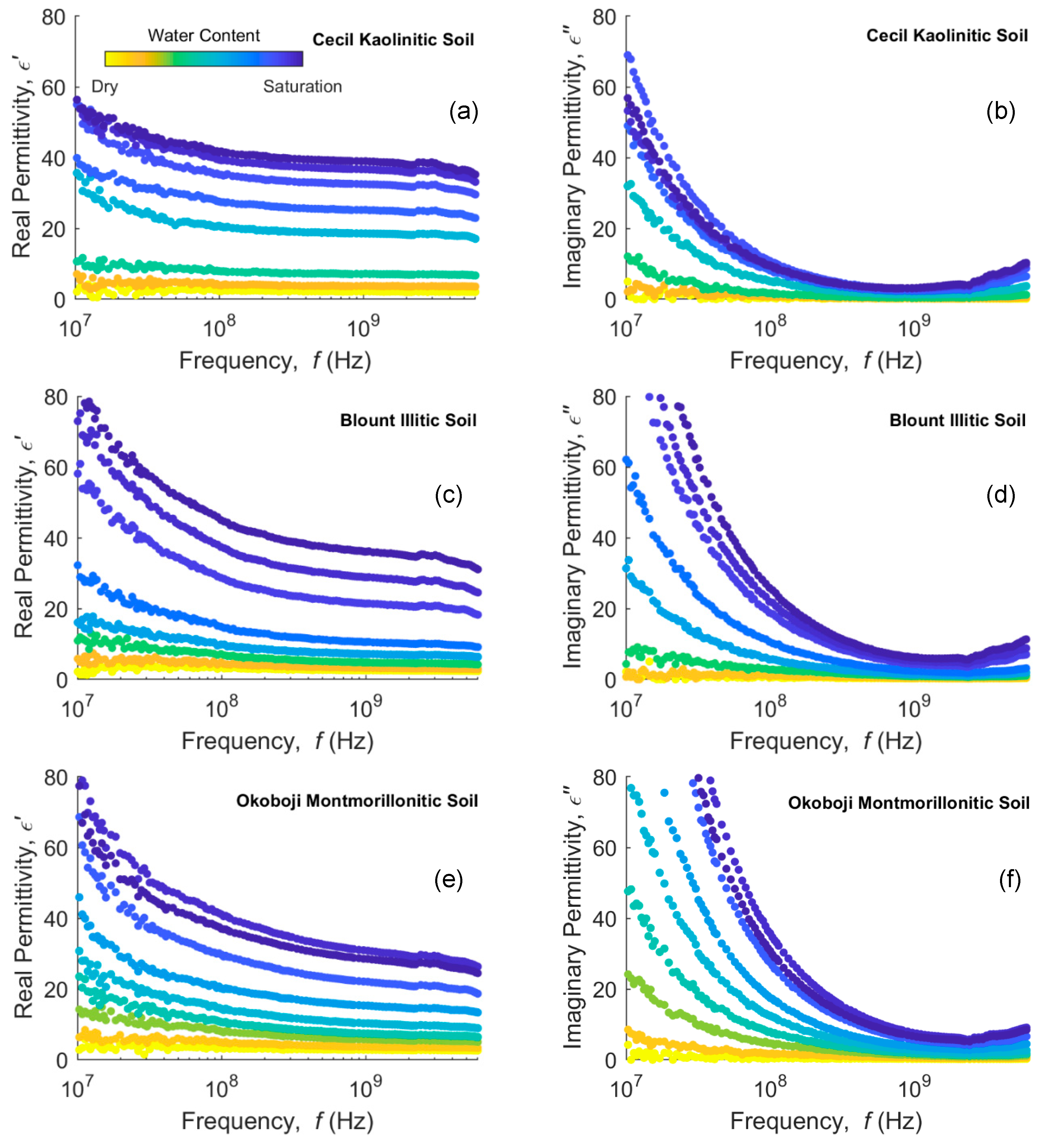 Sensors 20 06678 g003