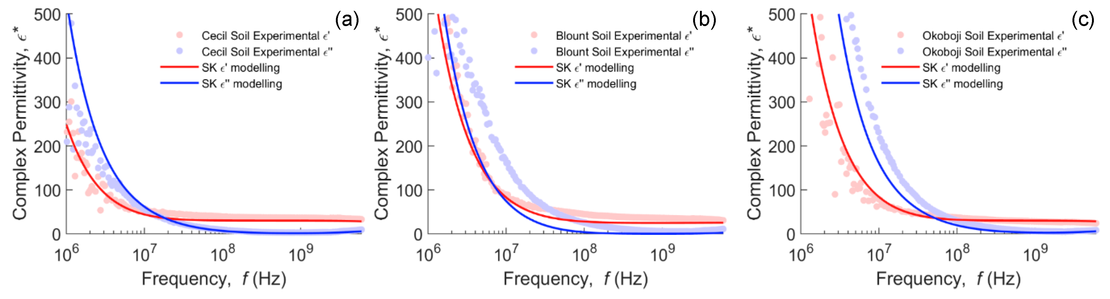 Sensors 20 06678 g005