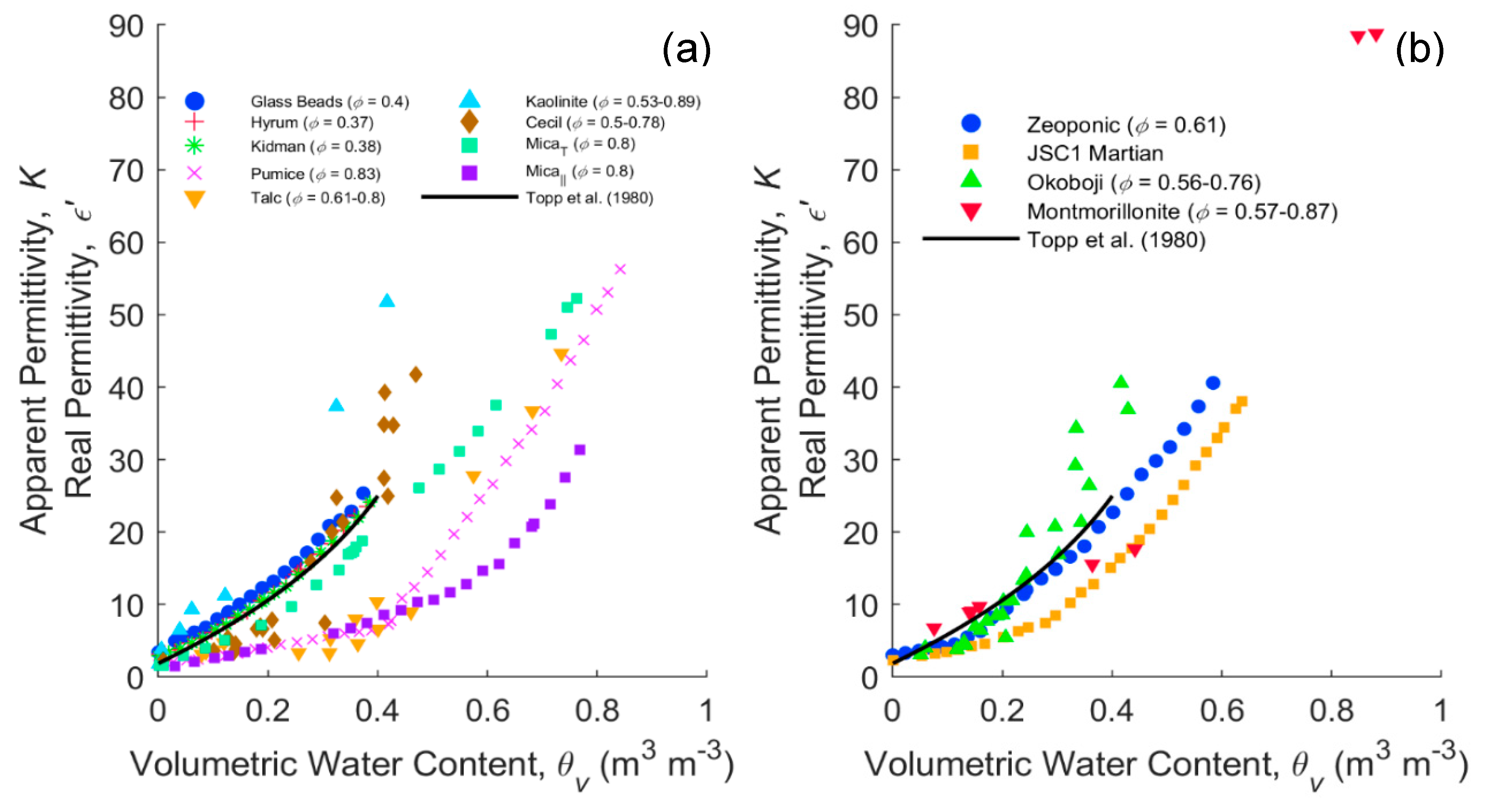 Sensors 20 06678 g006