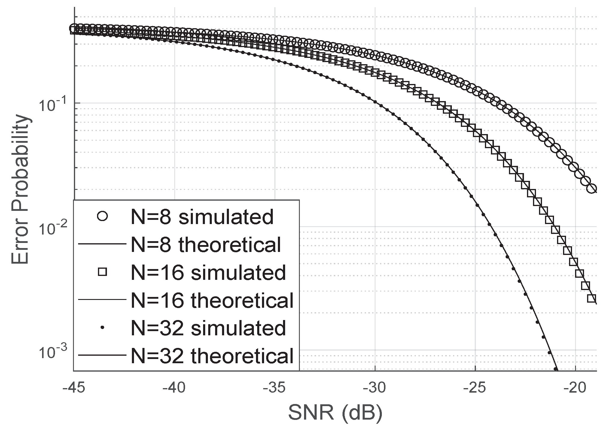 Sensors 20 06679 g006