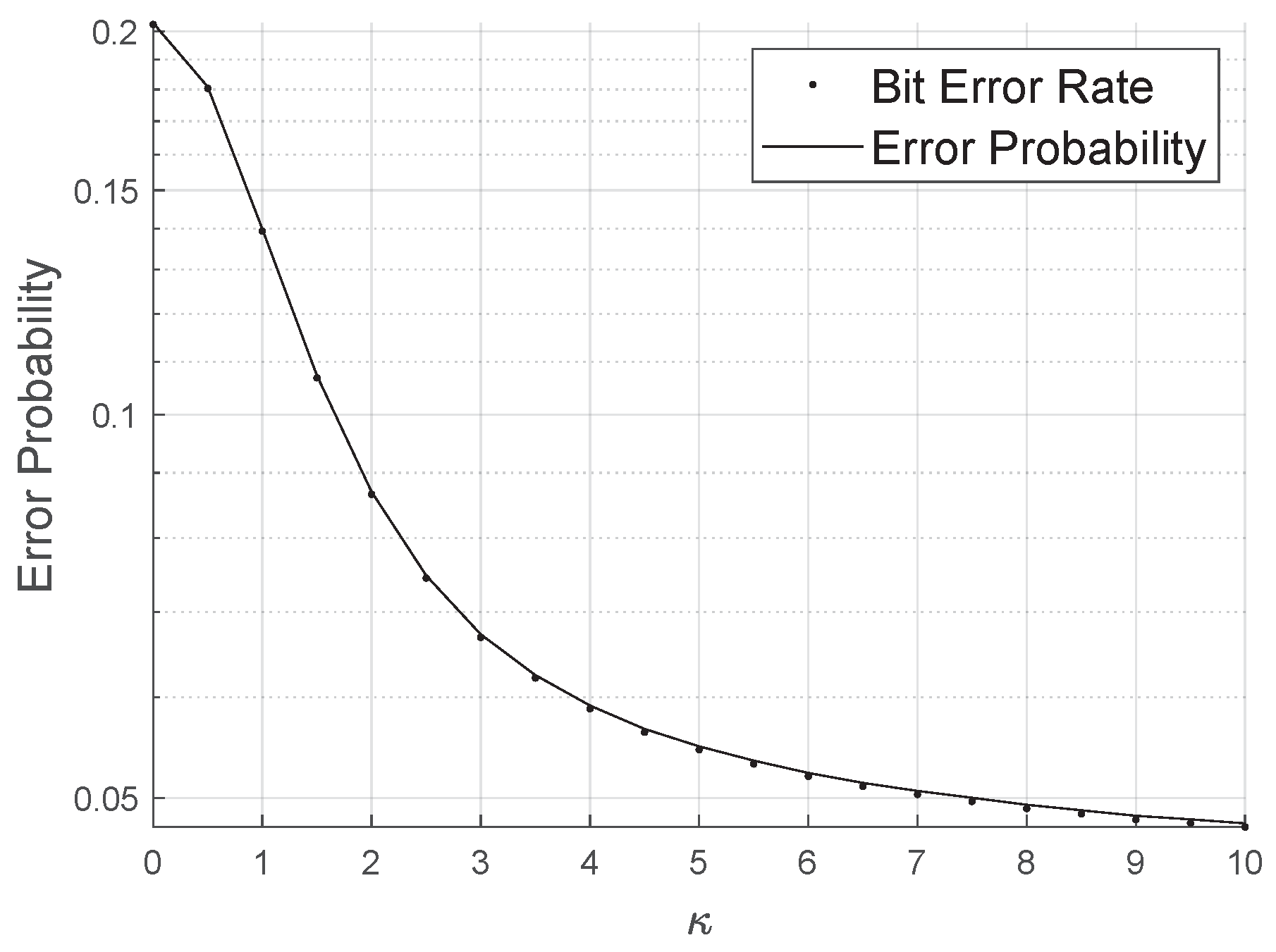 Sensors 20 06679 g008