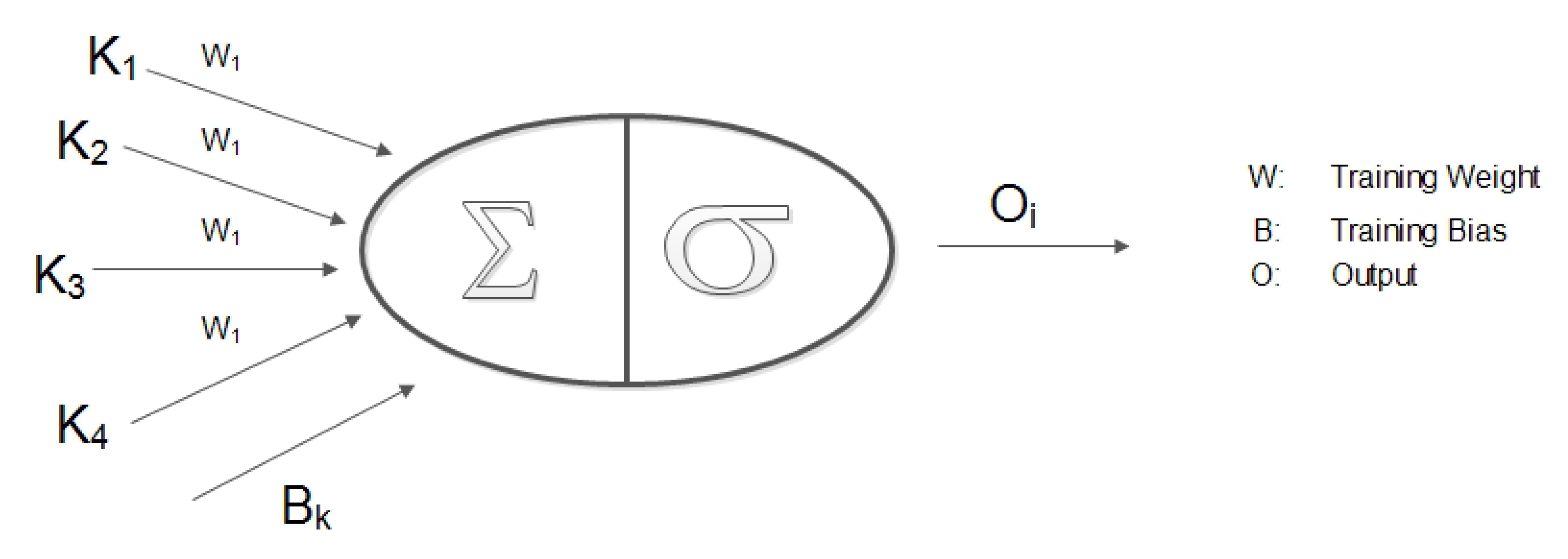 Sensors 20 06680 g002