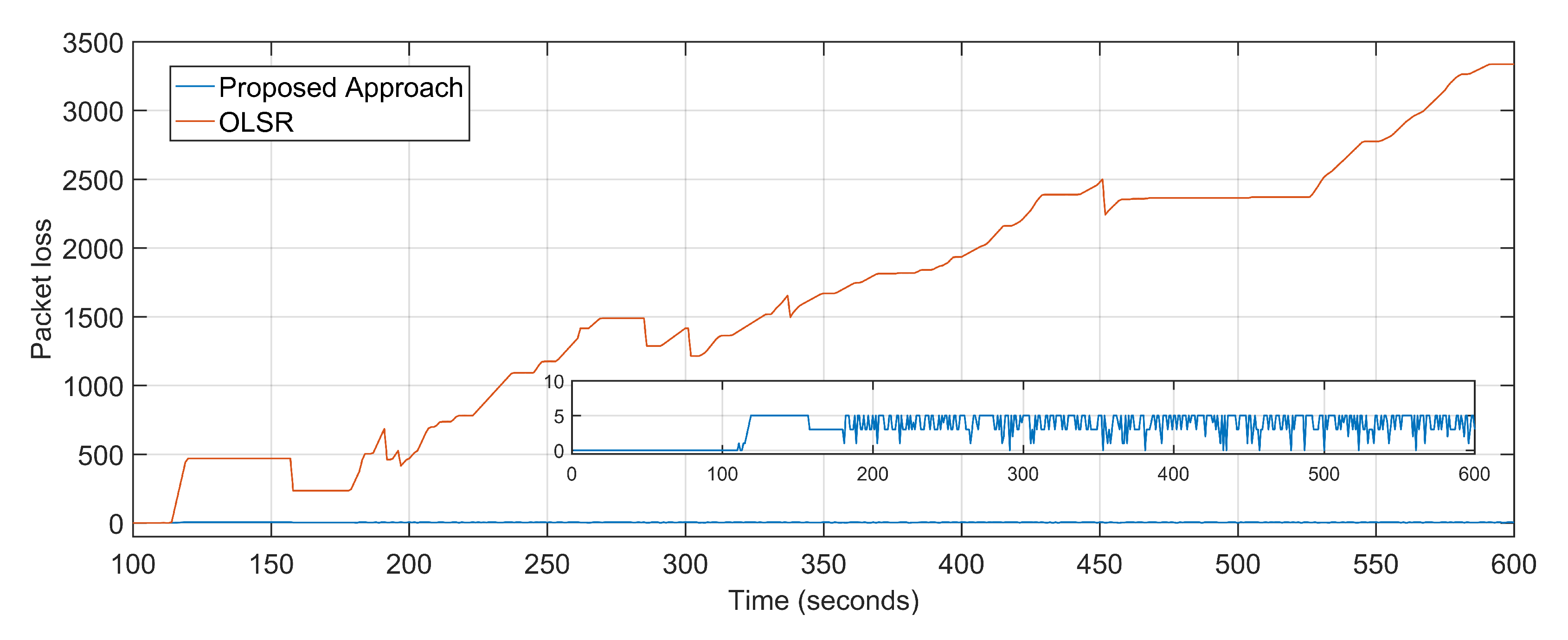 Sensors 20 06680 g008