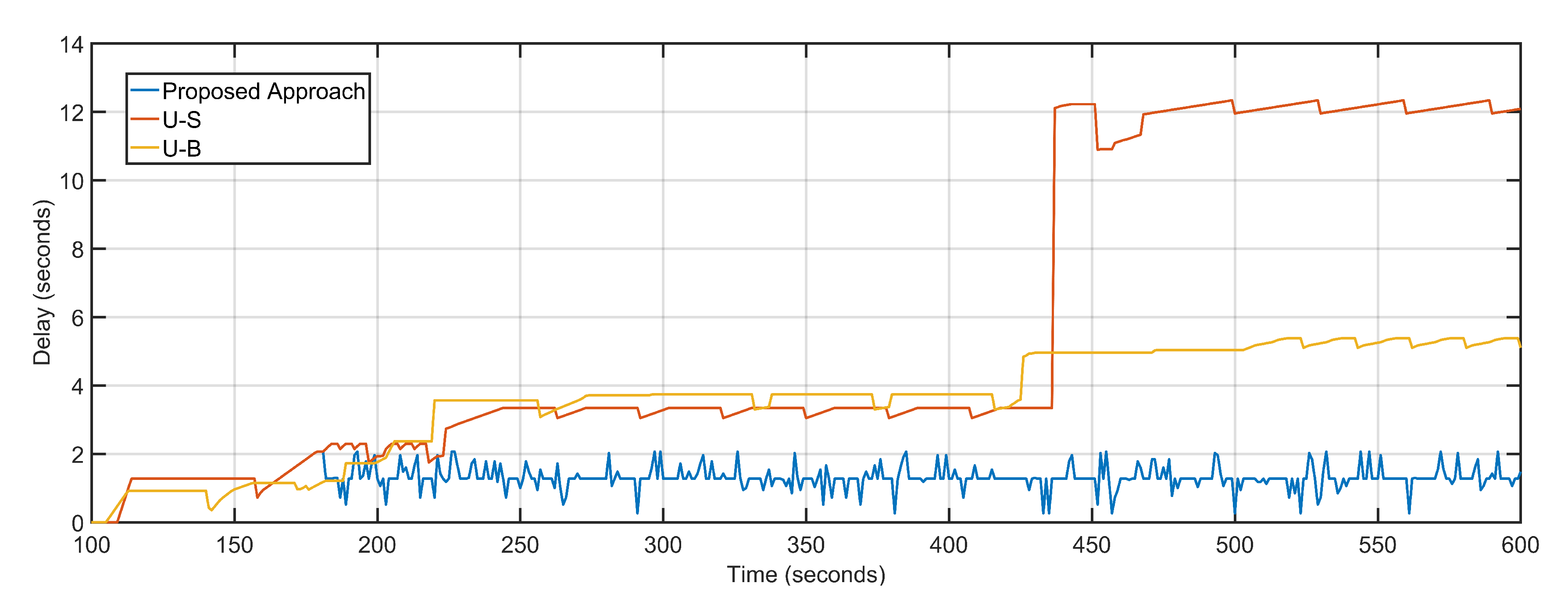Sensors 20 06680 g012