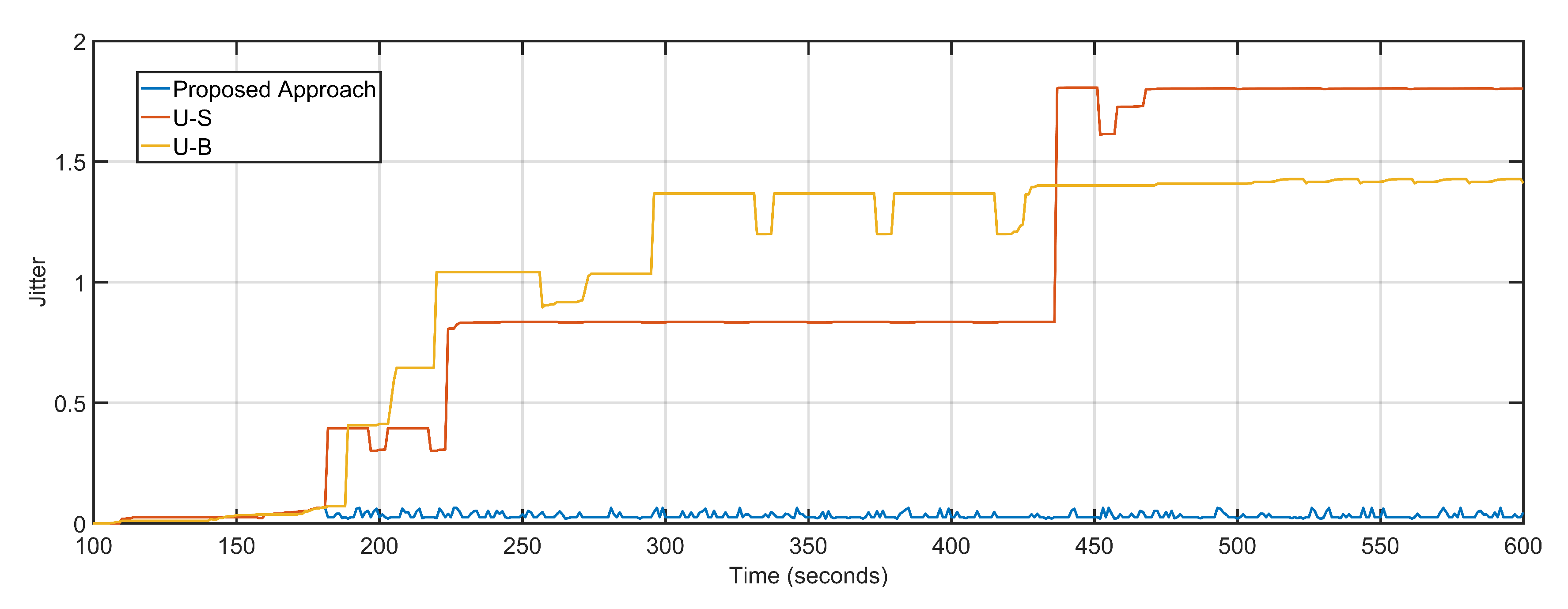Sensors 20 06680 g014