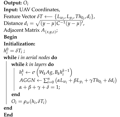 Sensors 20 06680 i001