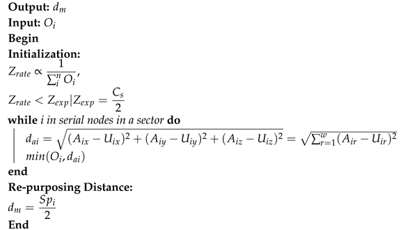 Sensors 20 06680 i002