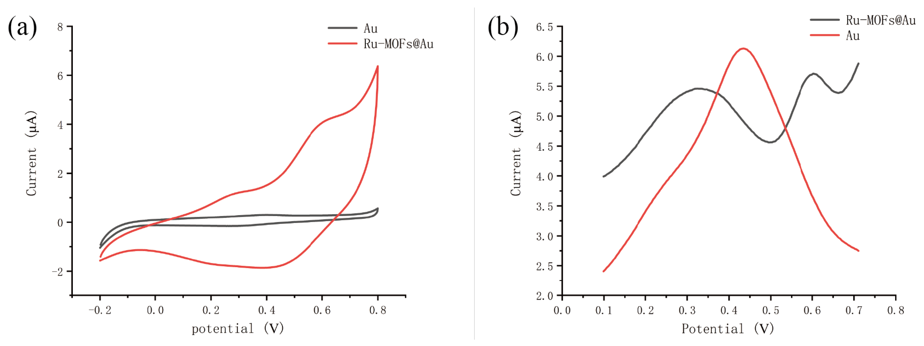 Sensors 20 06686 g004