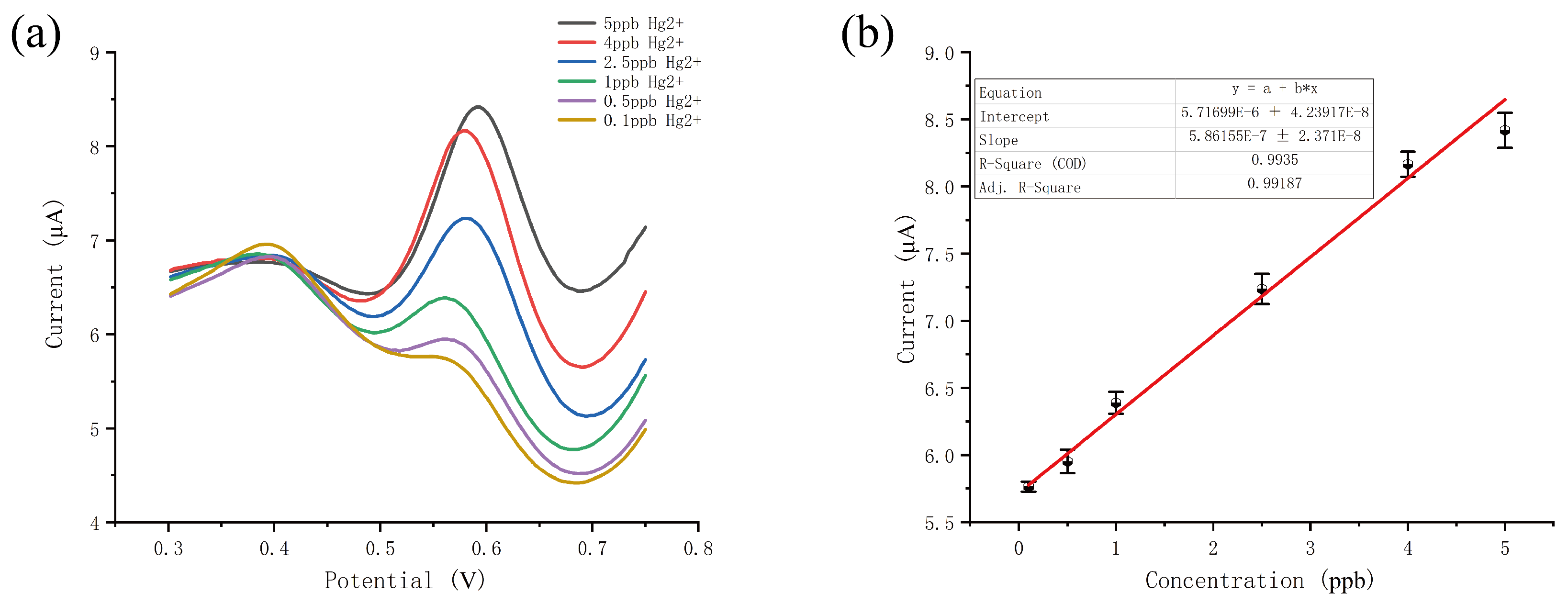 Sensors 20 06686 g005