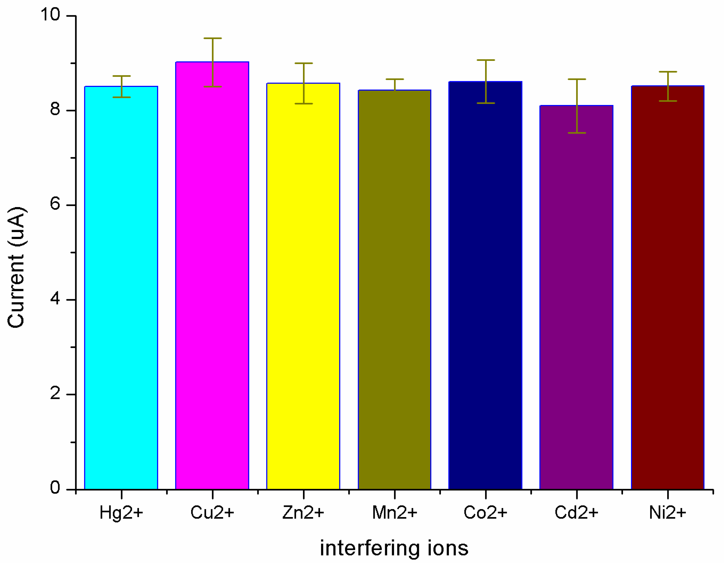 Sensors 20 06686 g006