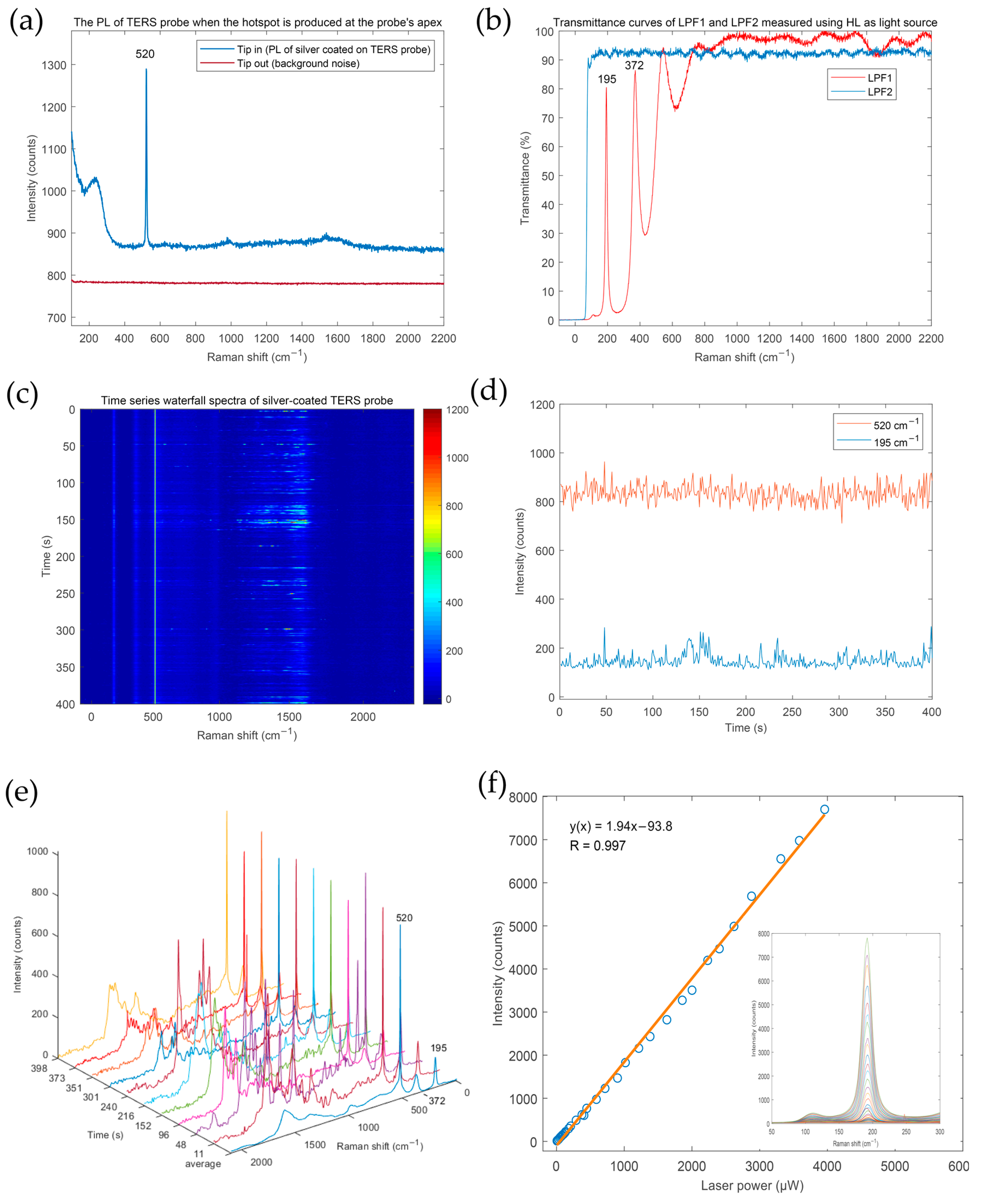 Sensors 20 06687 g003