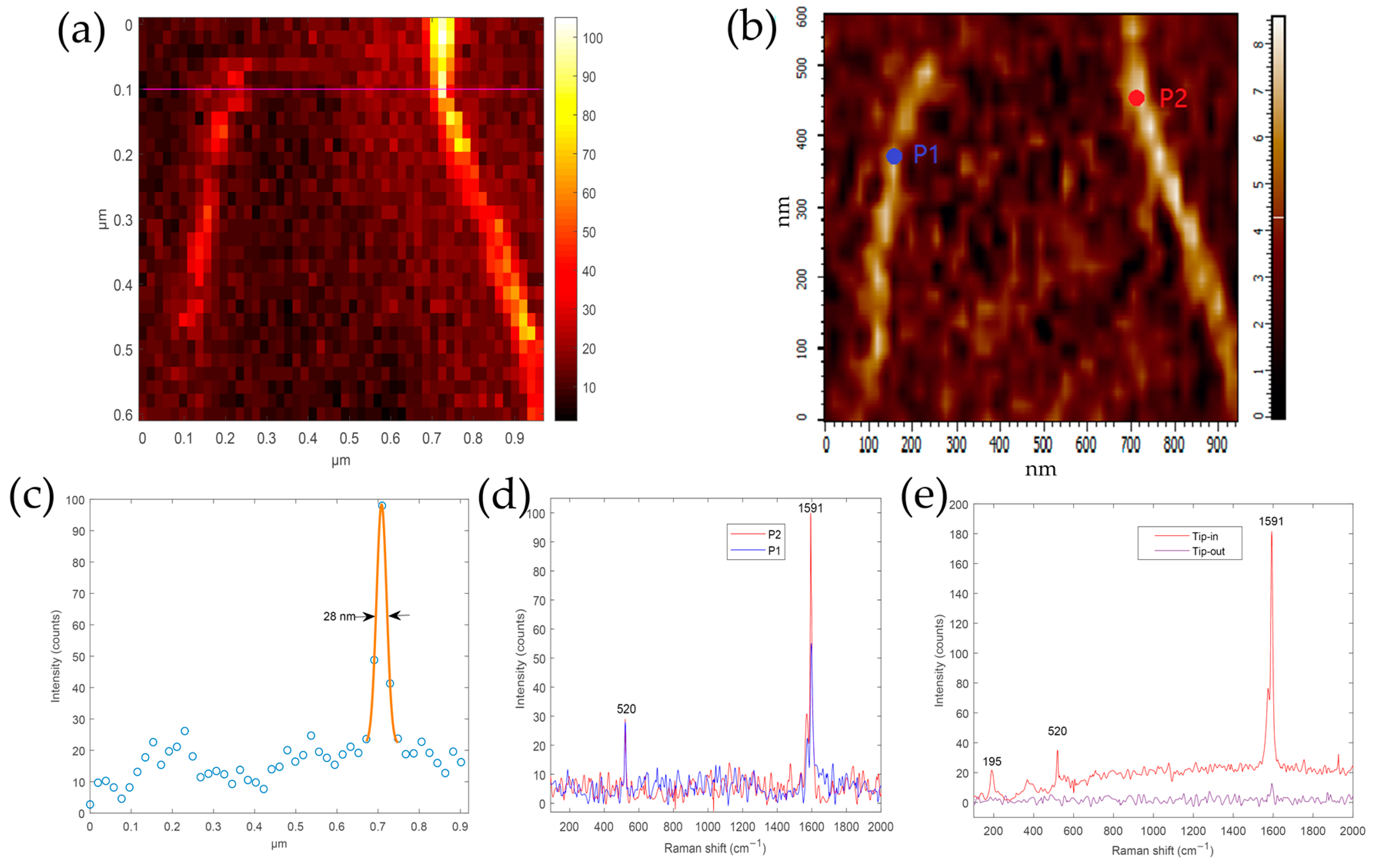 Sensors 20 06687 g005