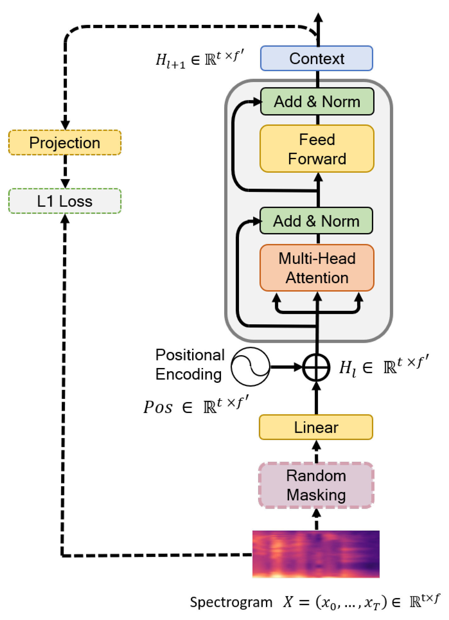 Sensors 20 06688 g003