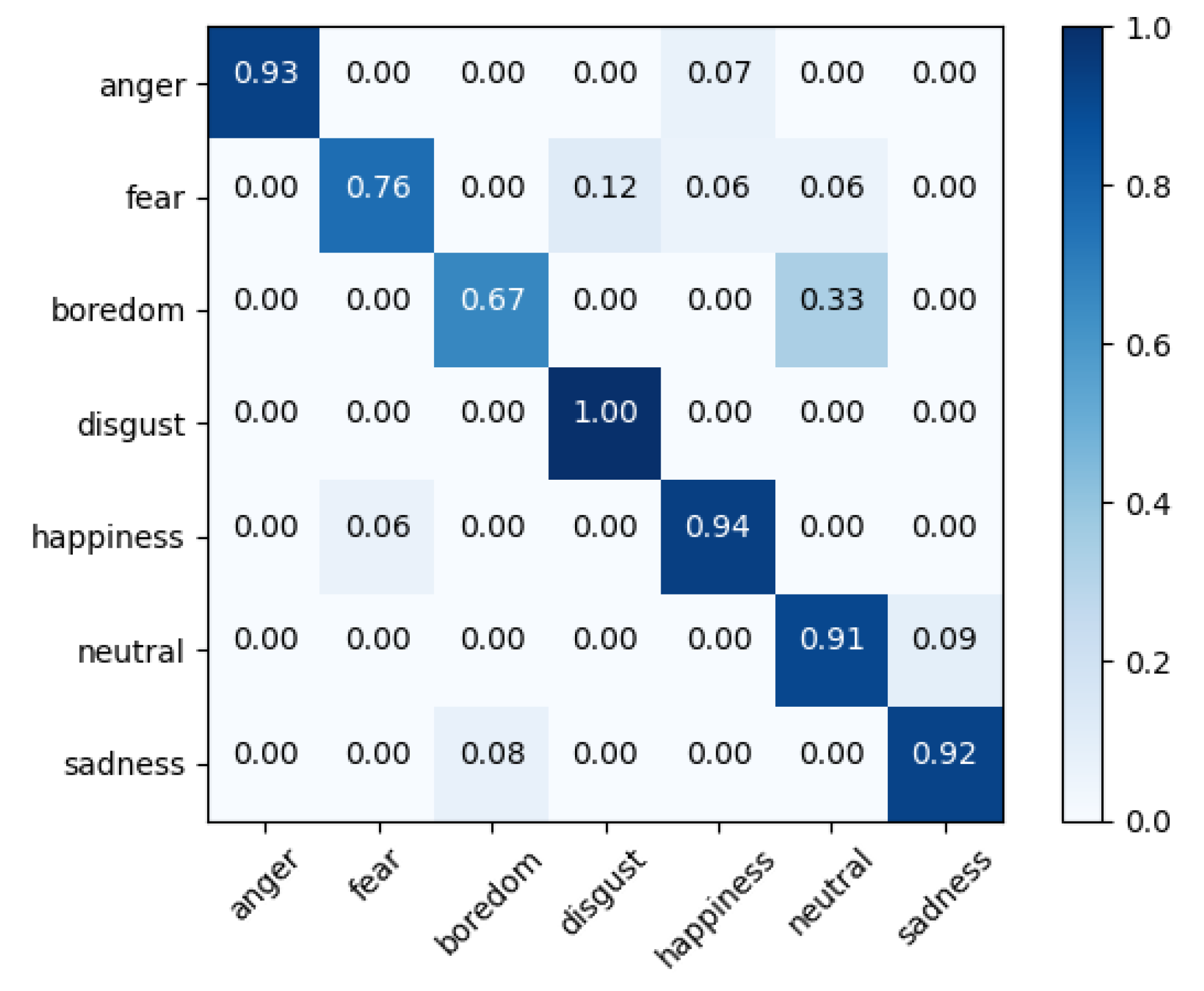 Sensors 20 06688 g005