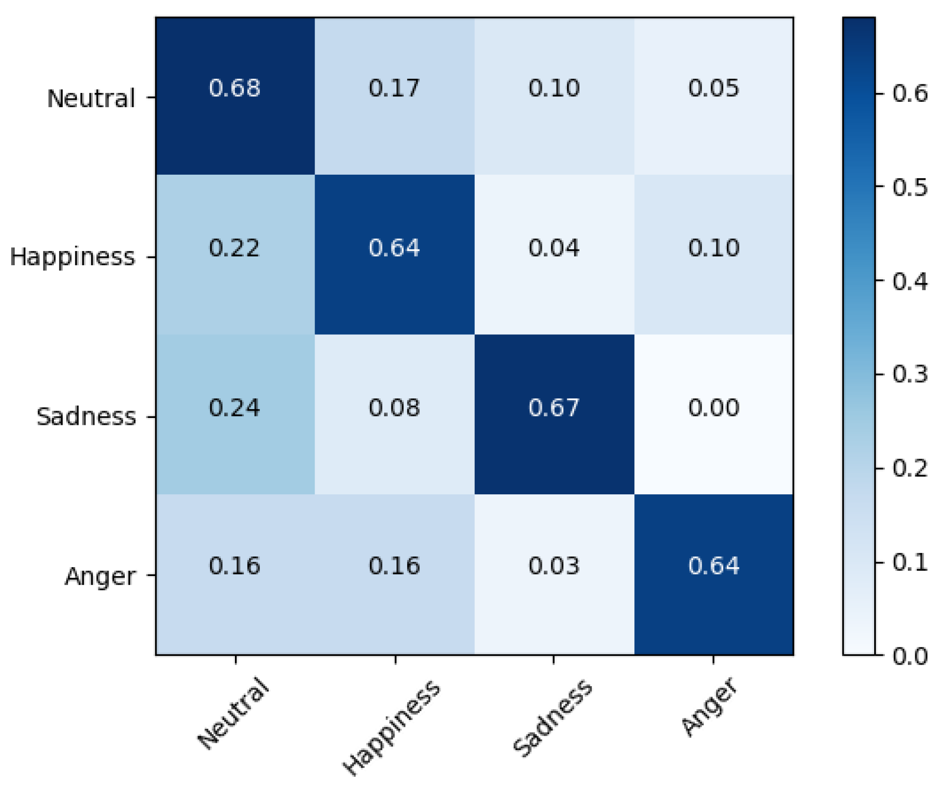 Sensors 20 06688 g006