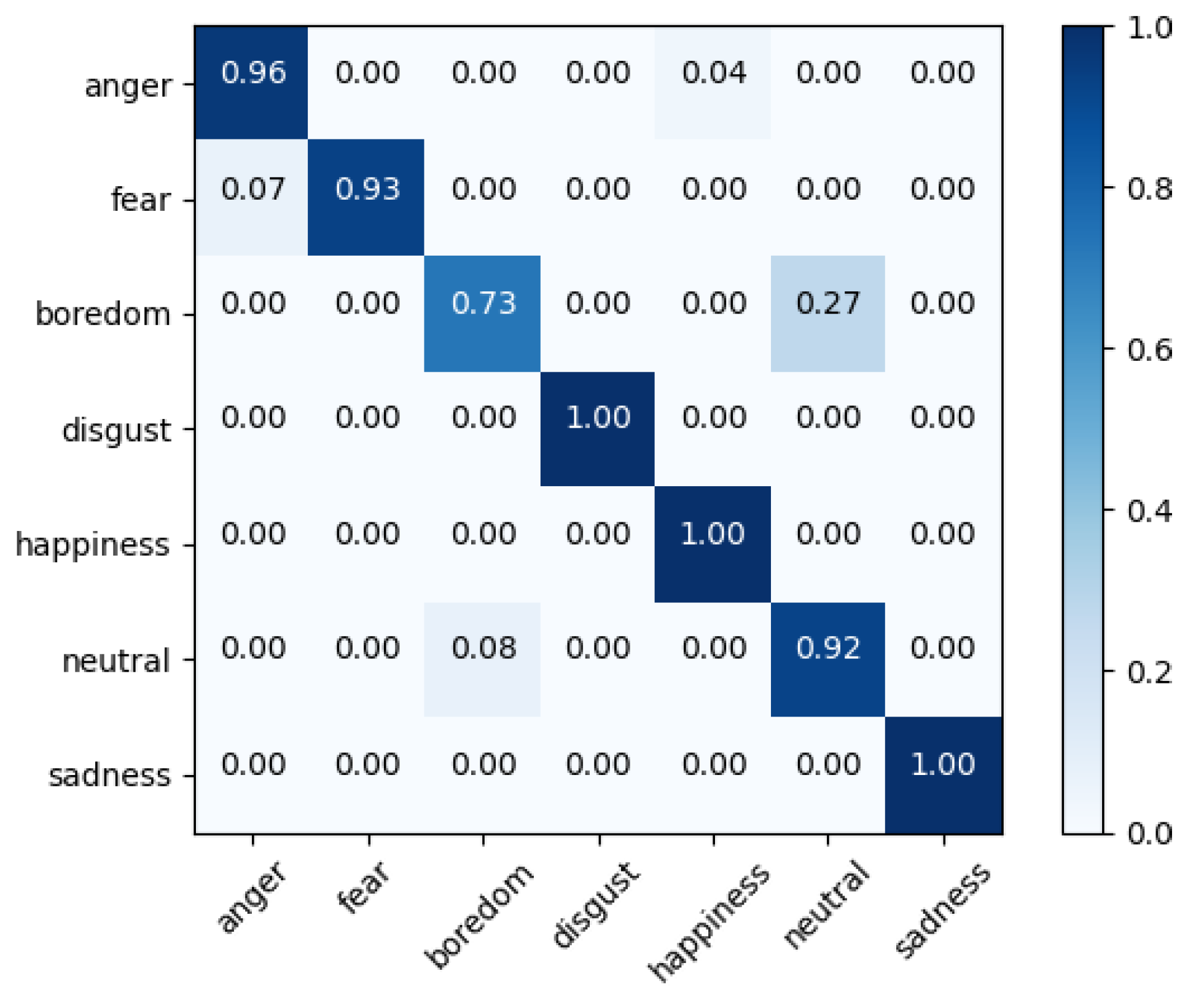 Sensors 20 06688 g007