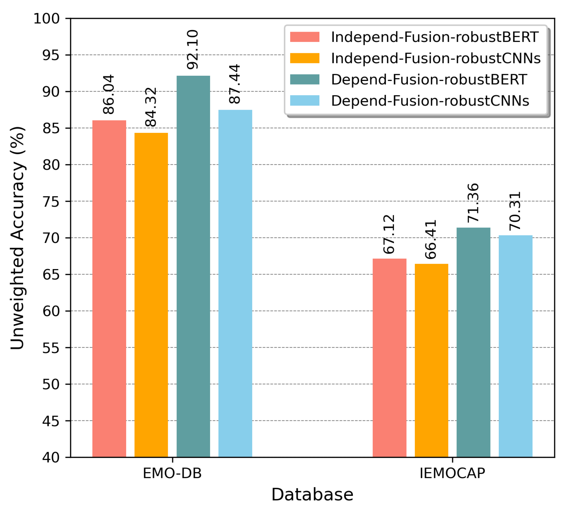 Sensors 20 06688 g010