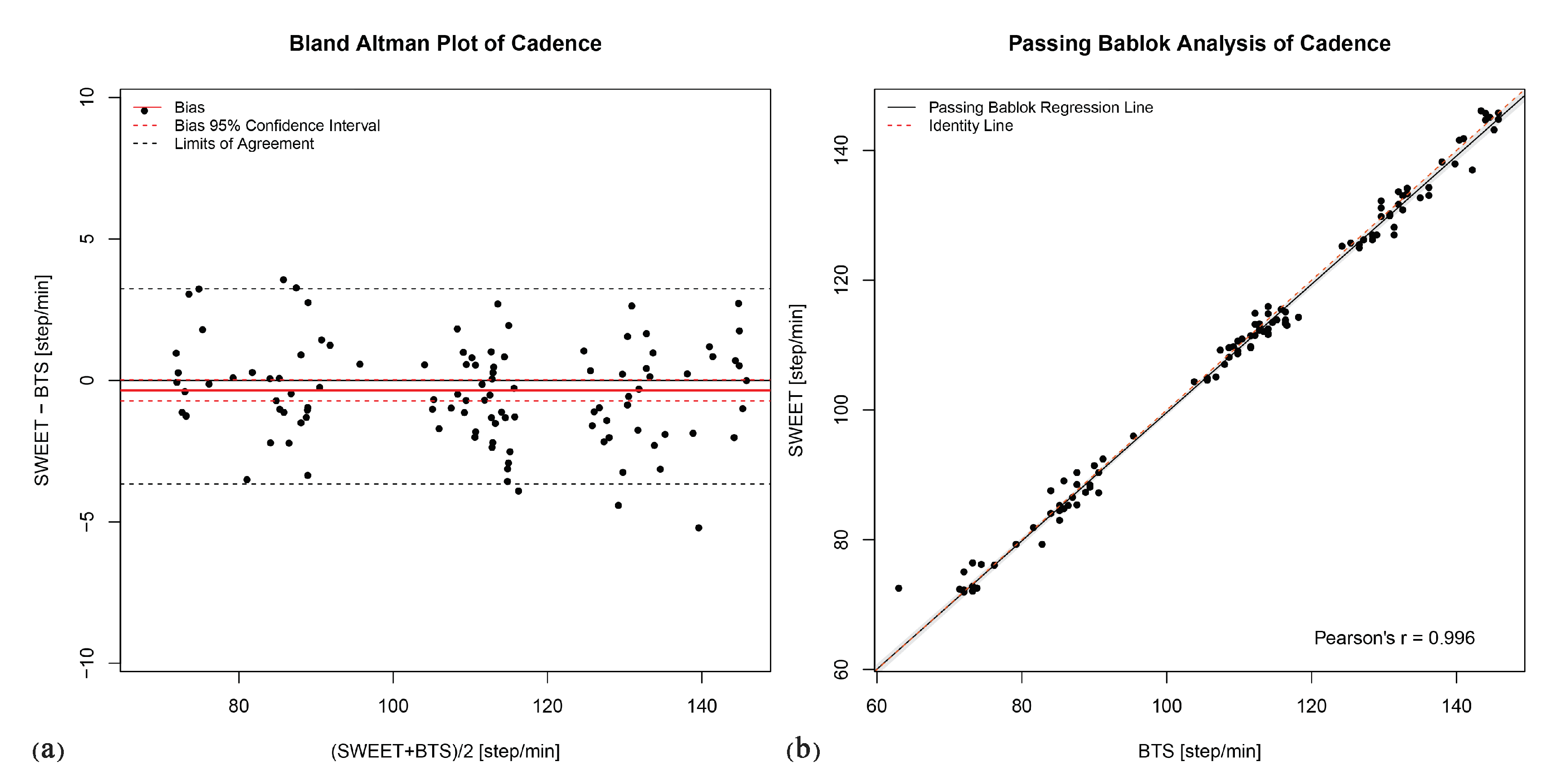 Sensors 20 06691 g007