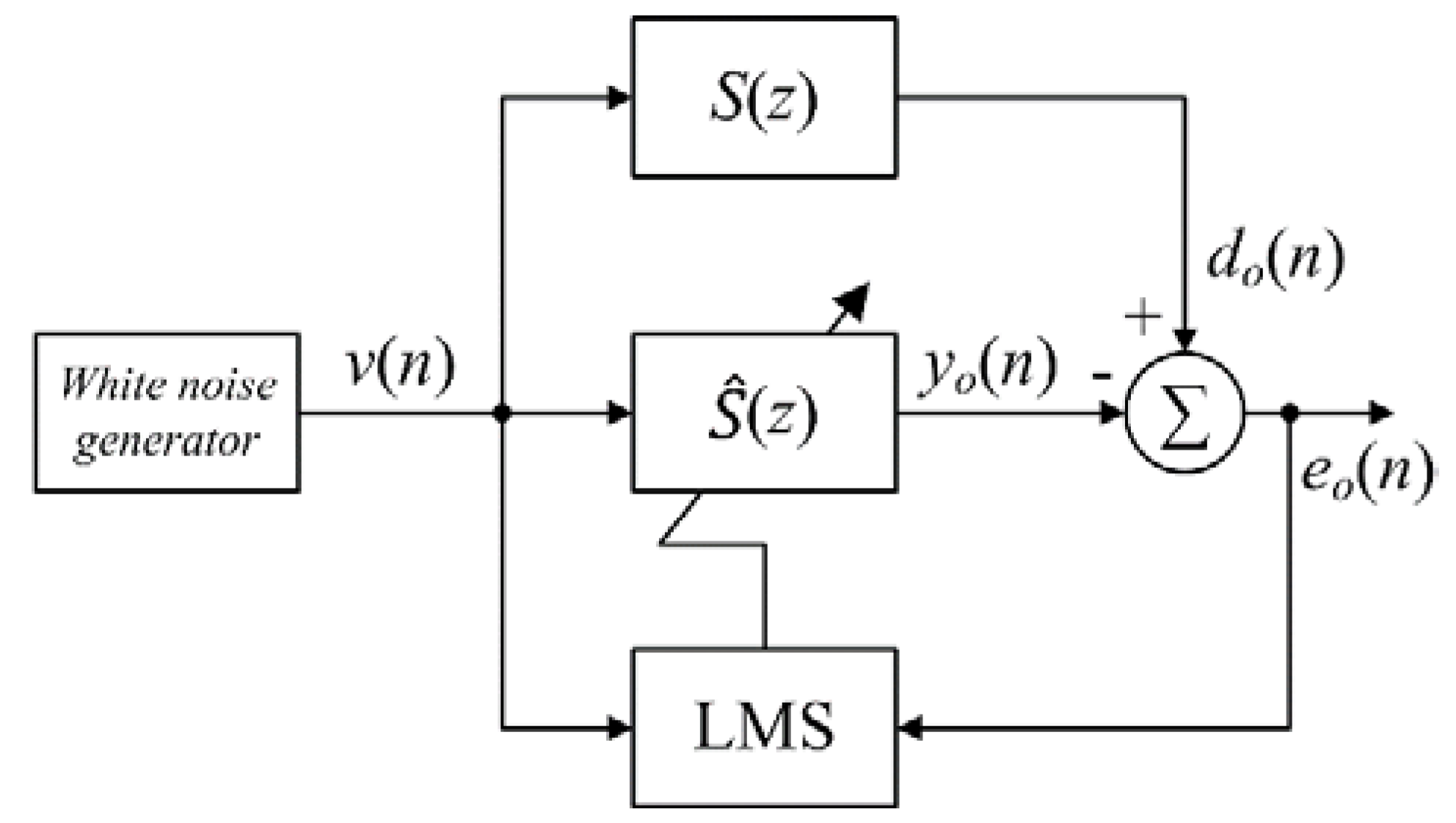 Sensors 20 06693 g002