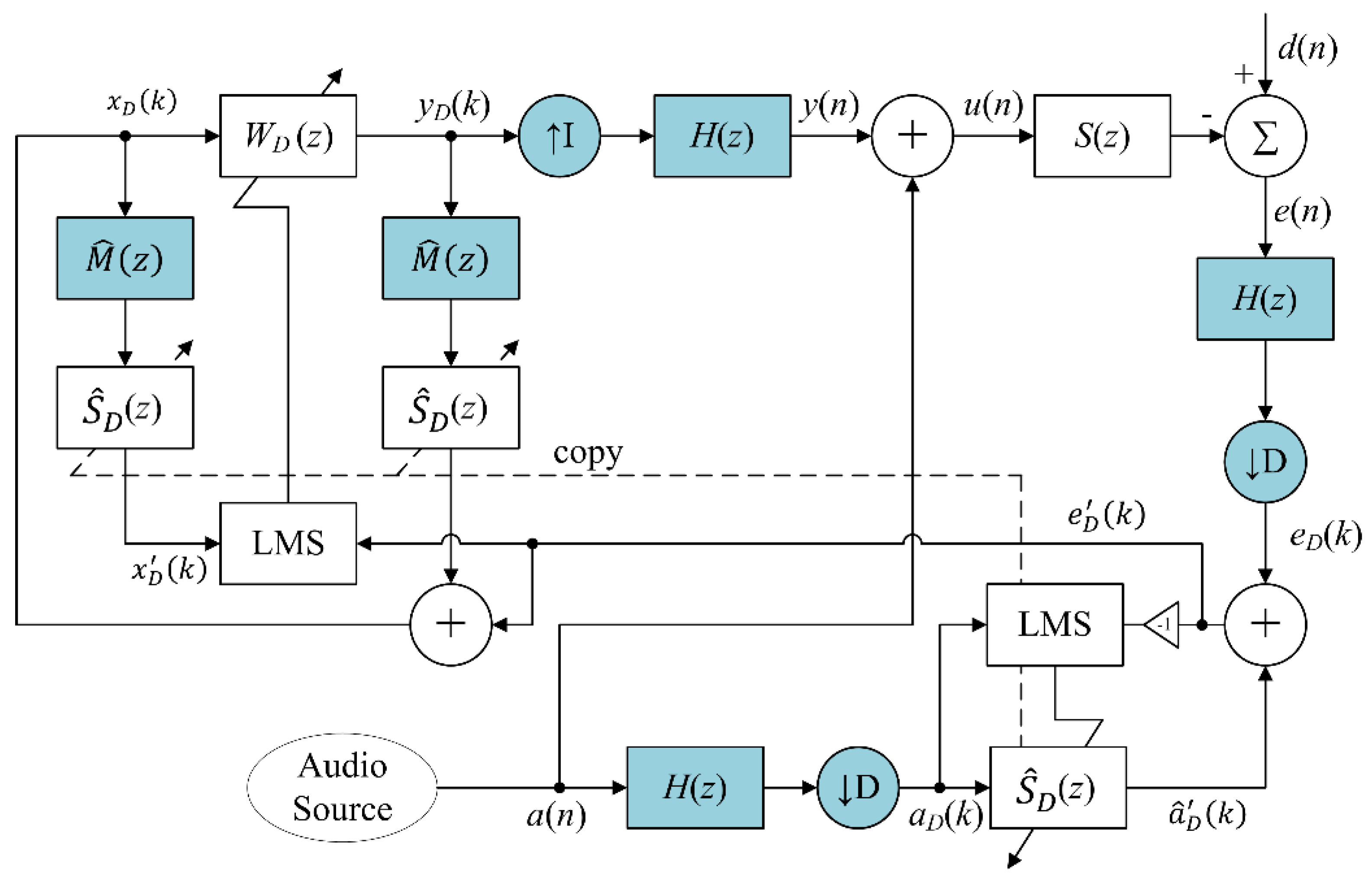 Sensors 20 06693 g003