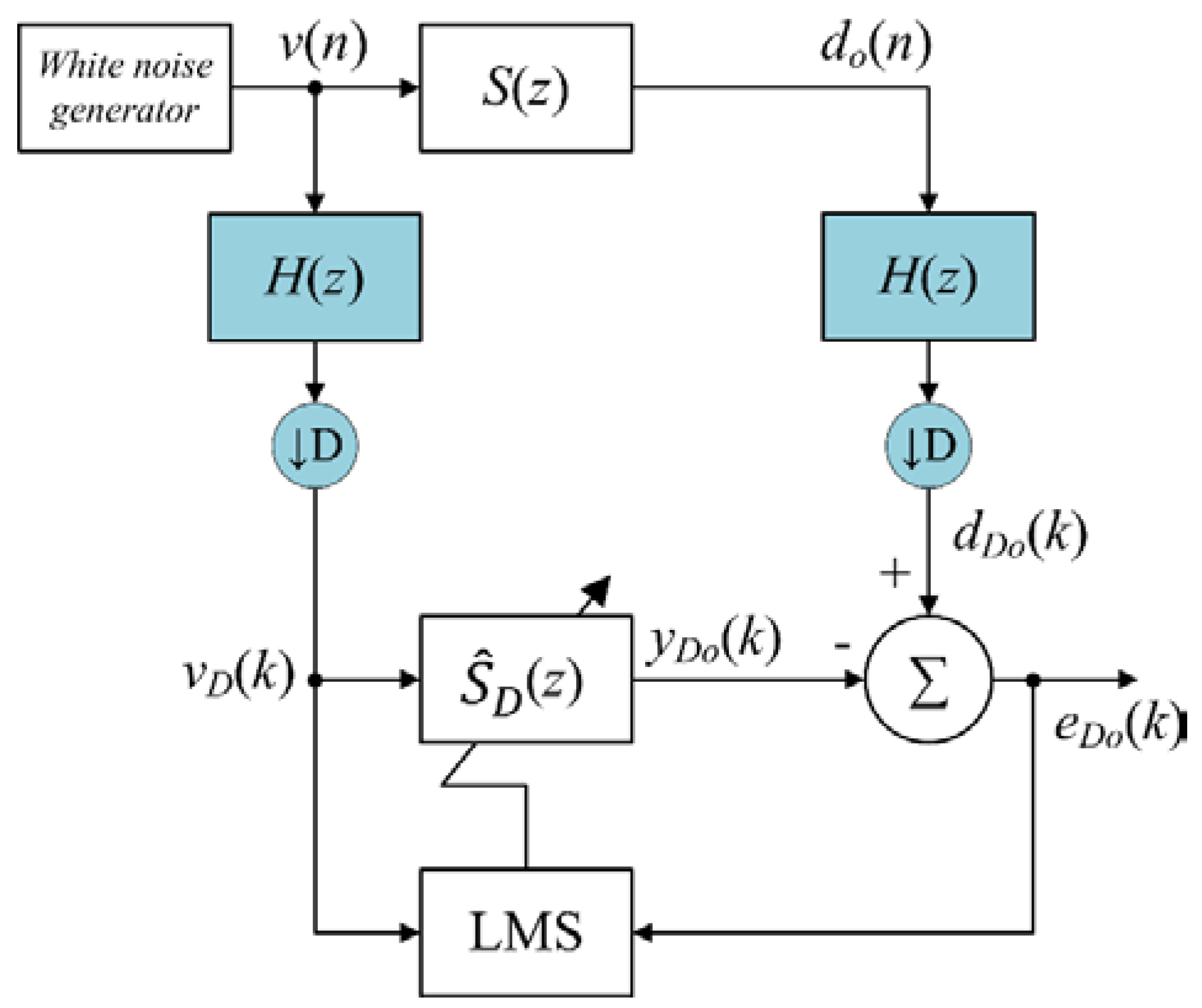 Sensors 20 06693 g004