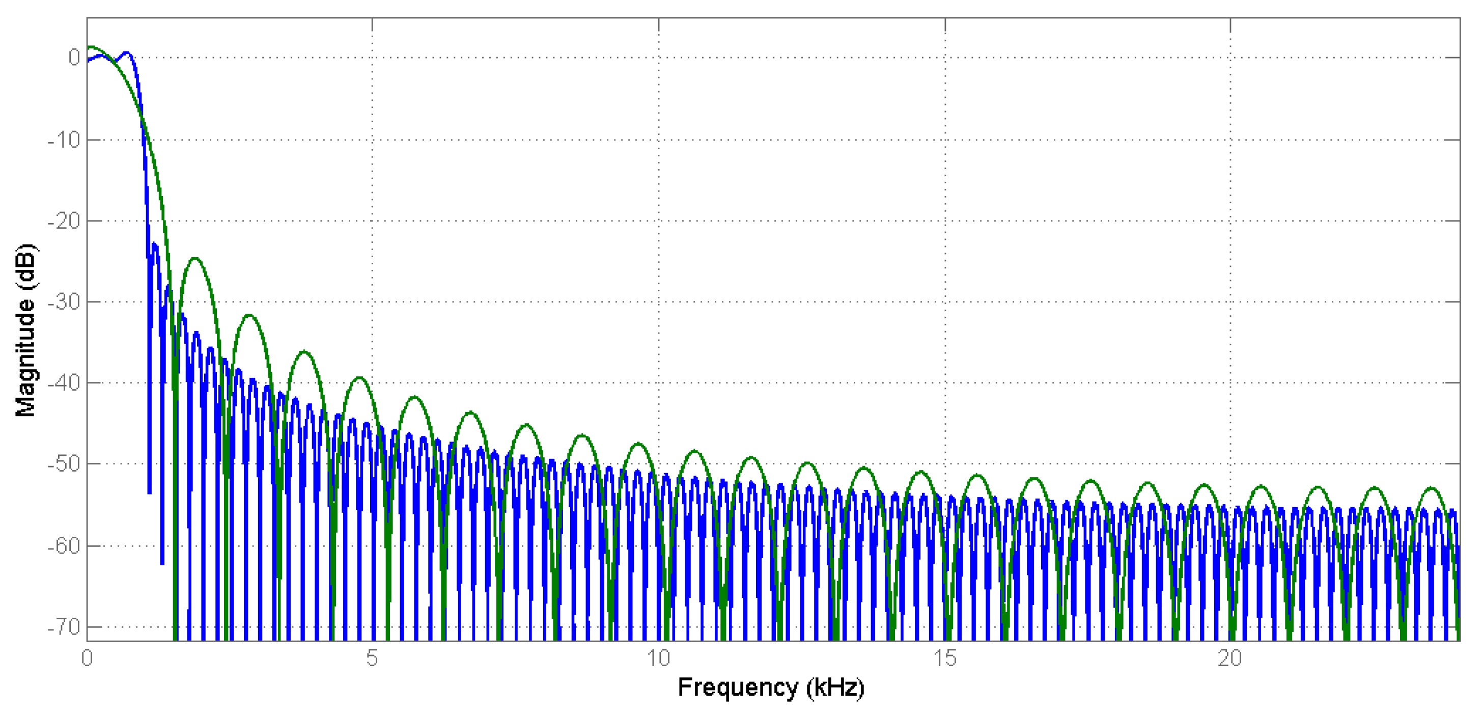 Sensors 20 06693 g007