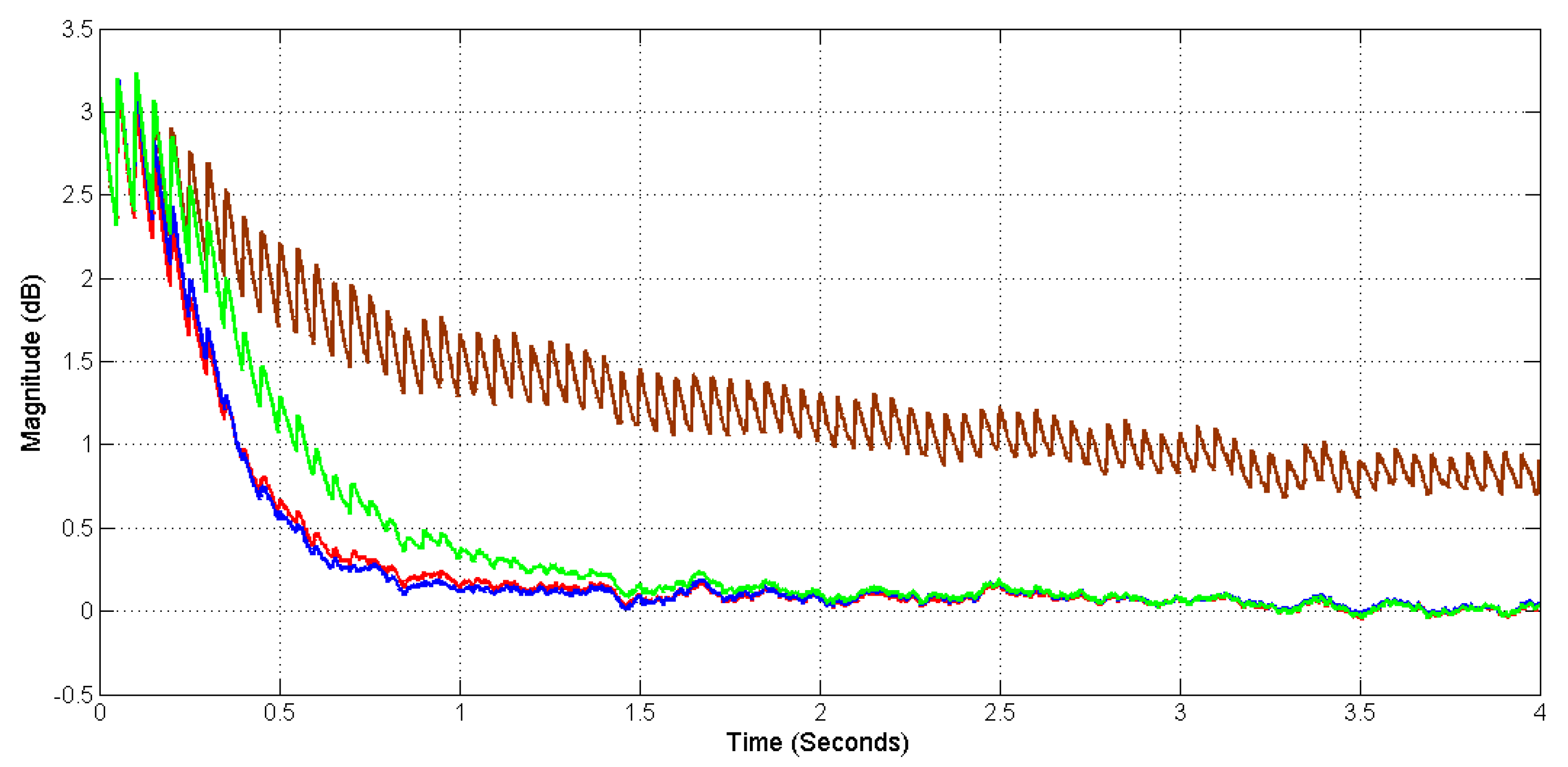 Sensors 20 06693 g010