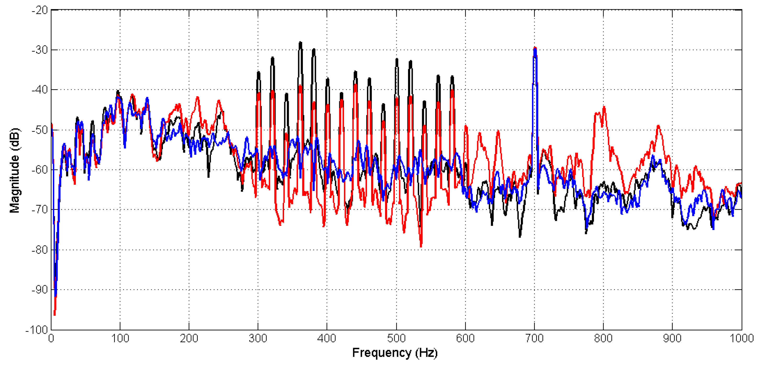 Sensors 20 06693 g011