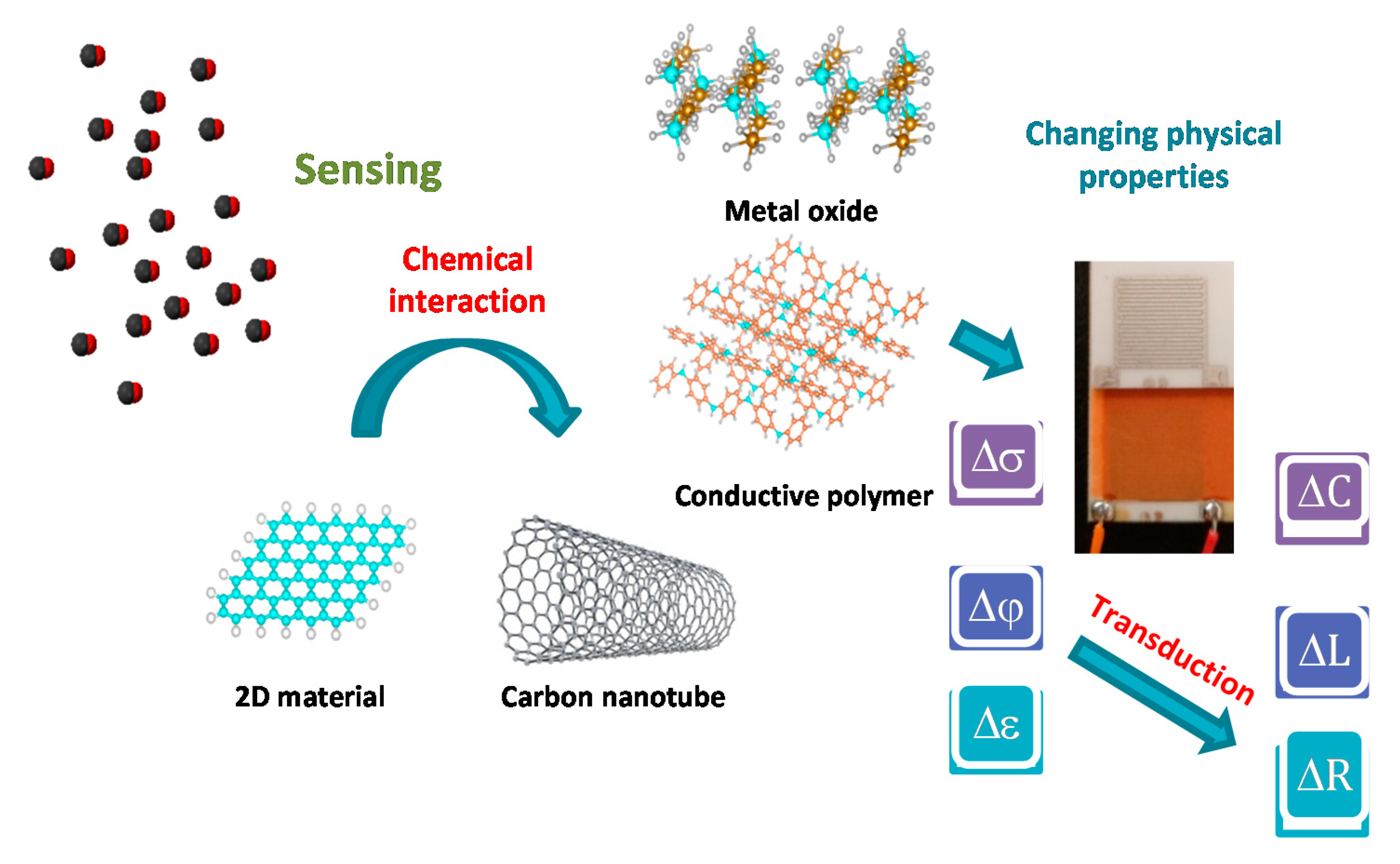 Sensors 20 06694 g002