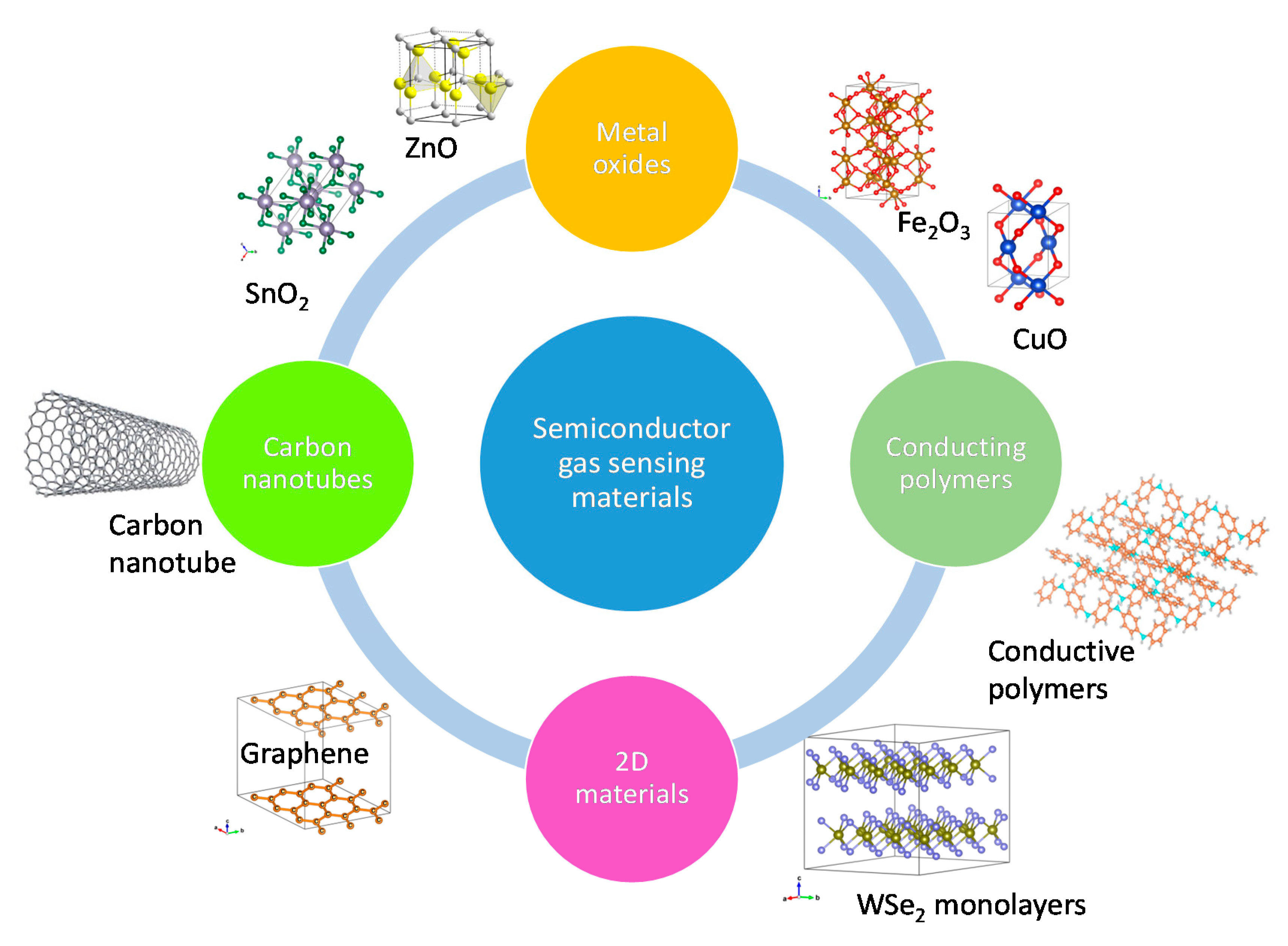 Sensors 20 06694 g004