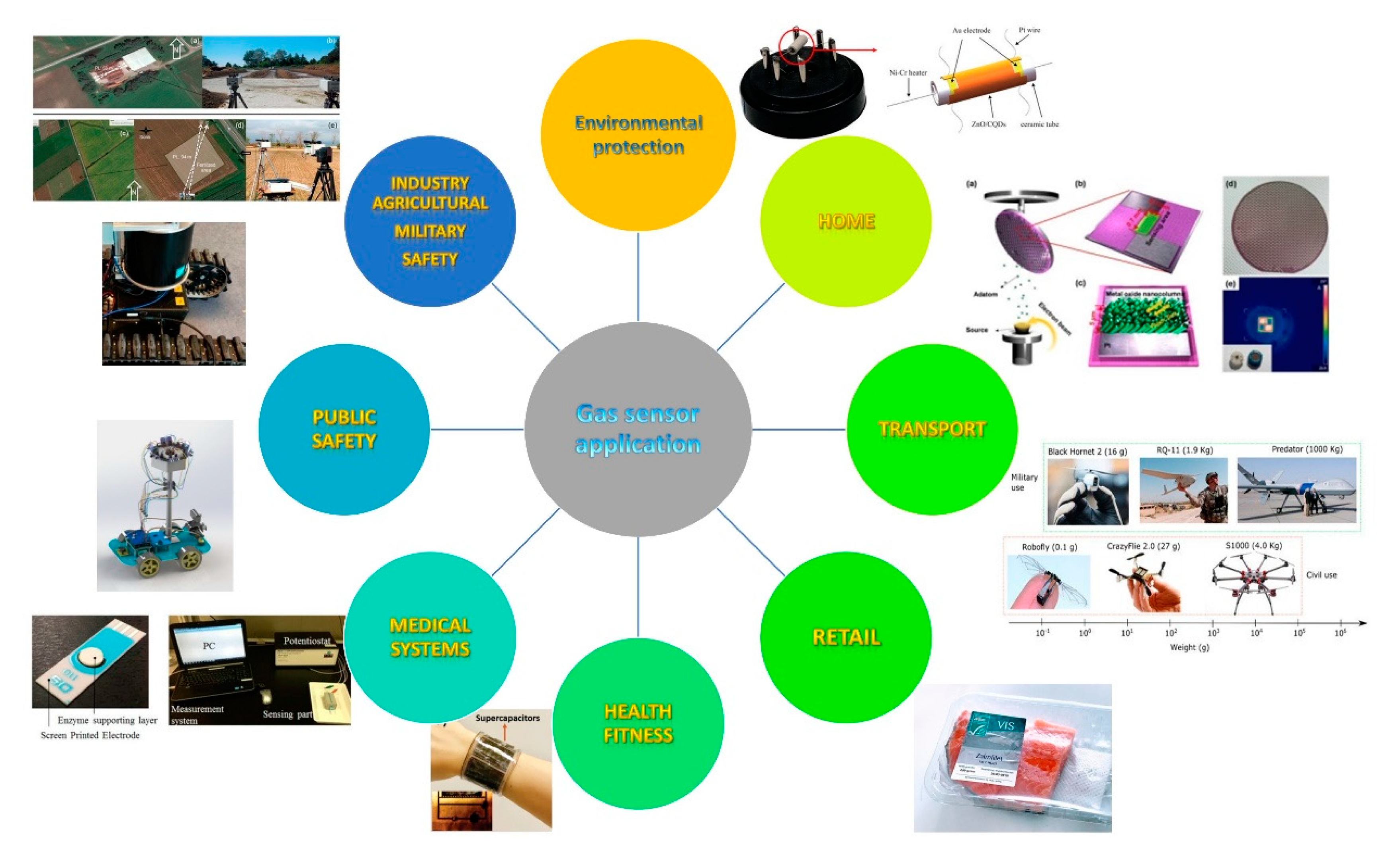 Sensors 20 06694 g008