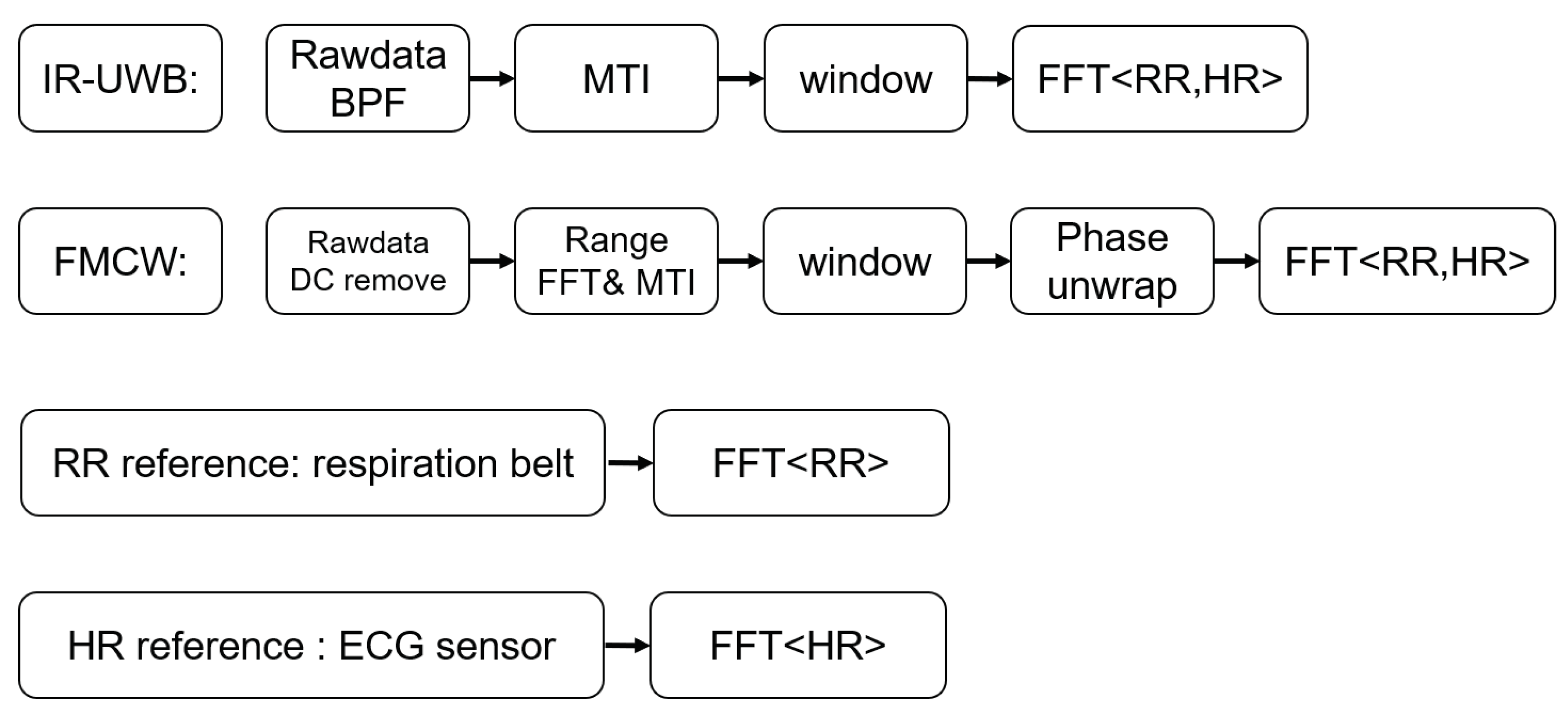 Sensors 20 06695 g001
