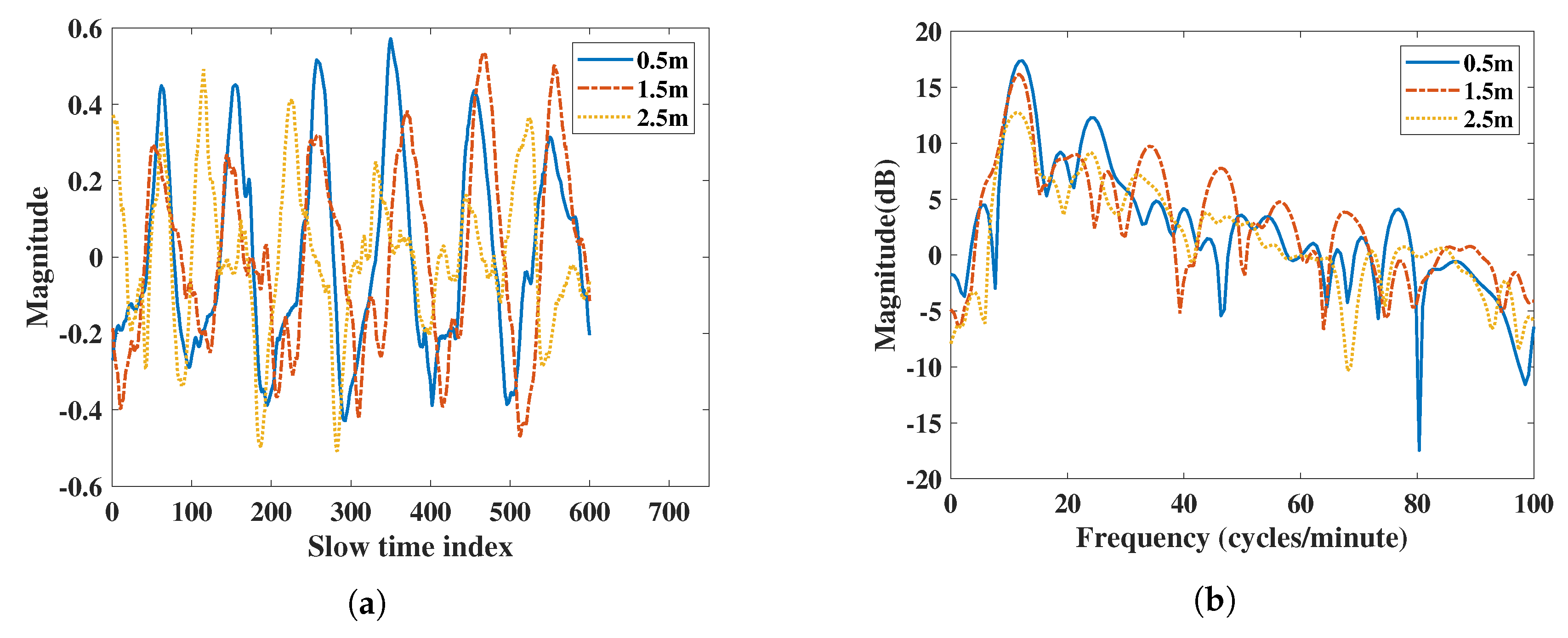 Sensors 20 06695 g007a