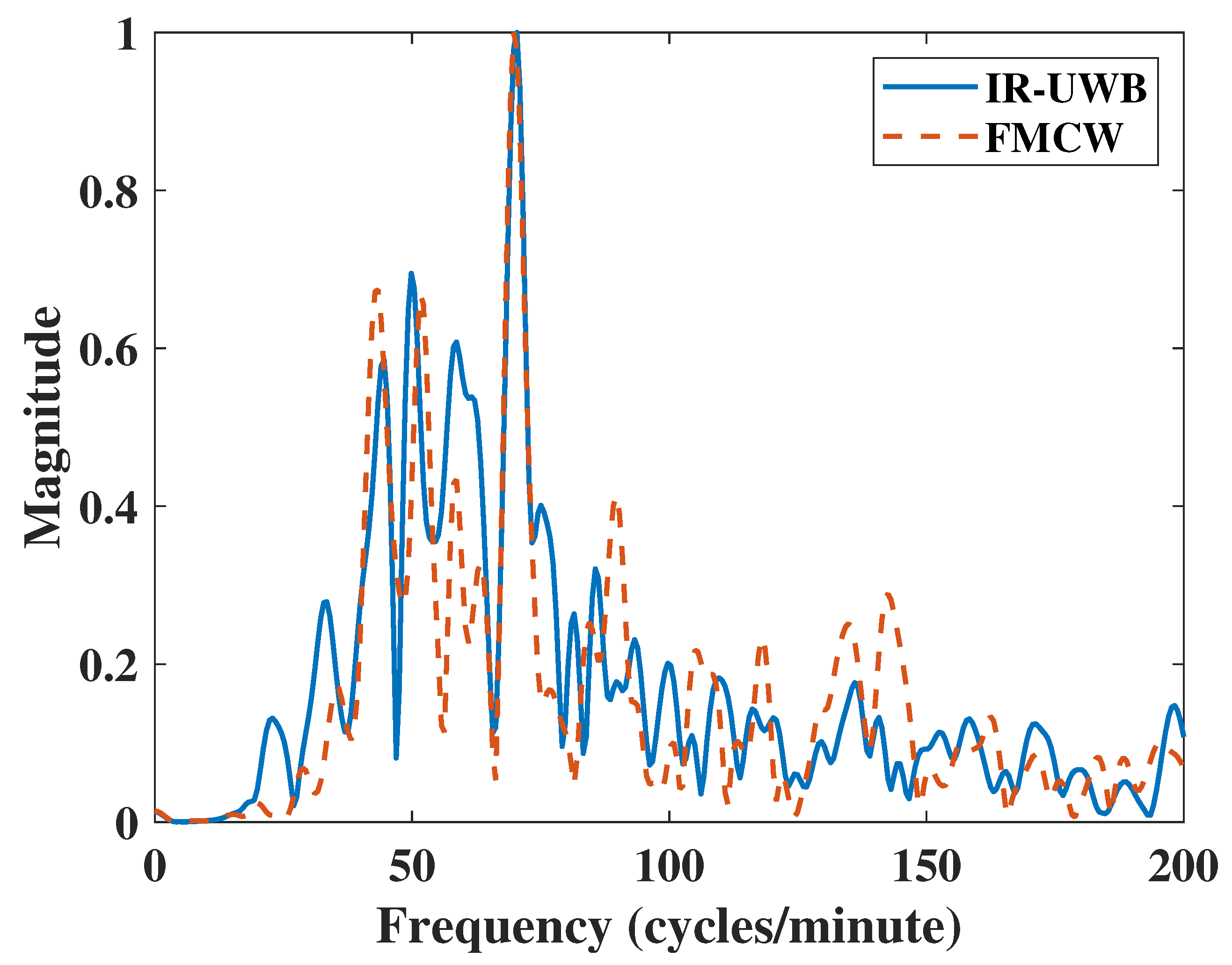 Sensors 20 06695 g008