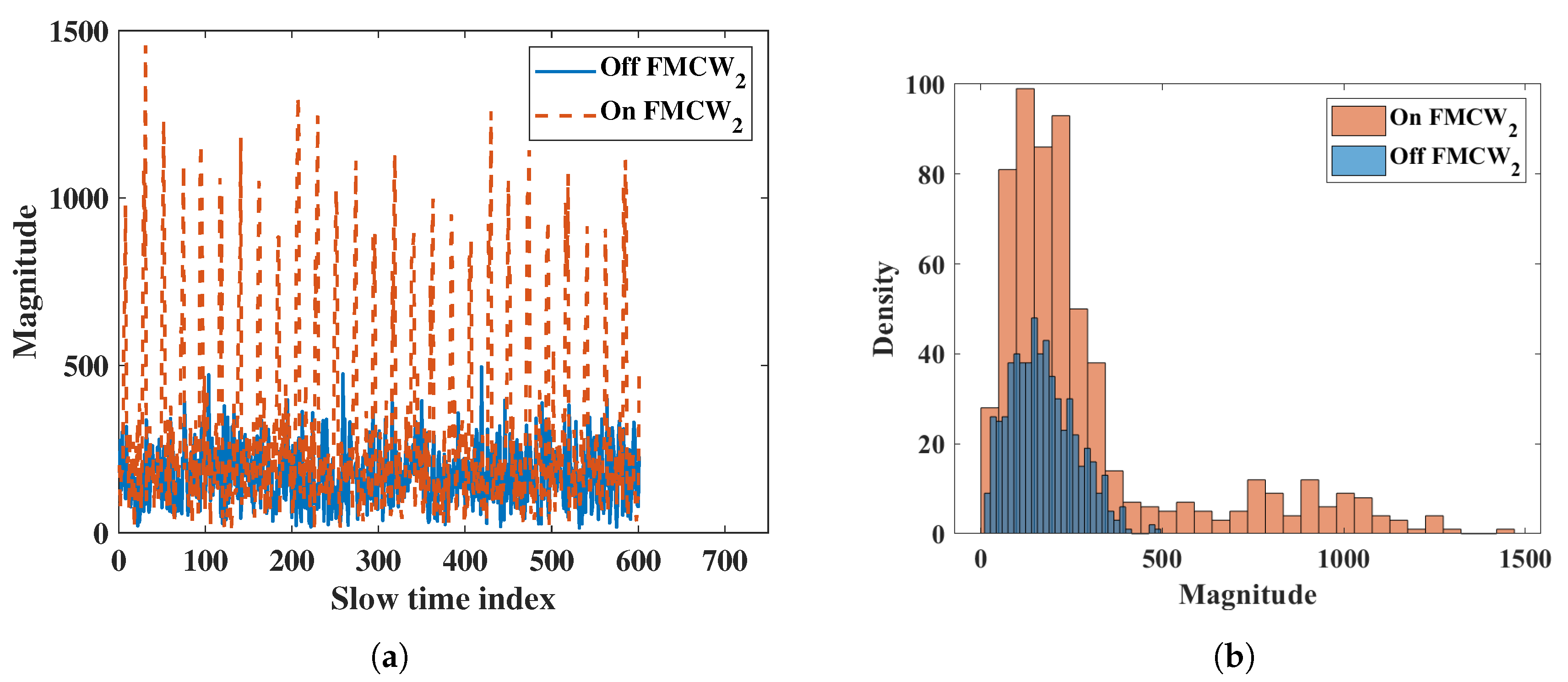 Sensors 20 06695 g014