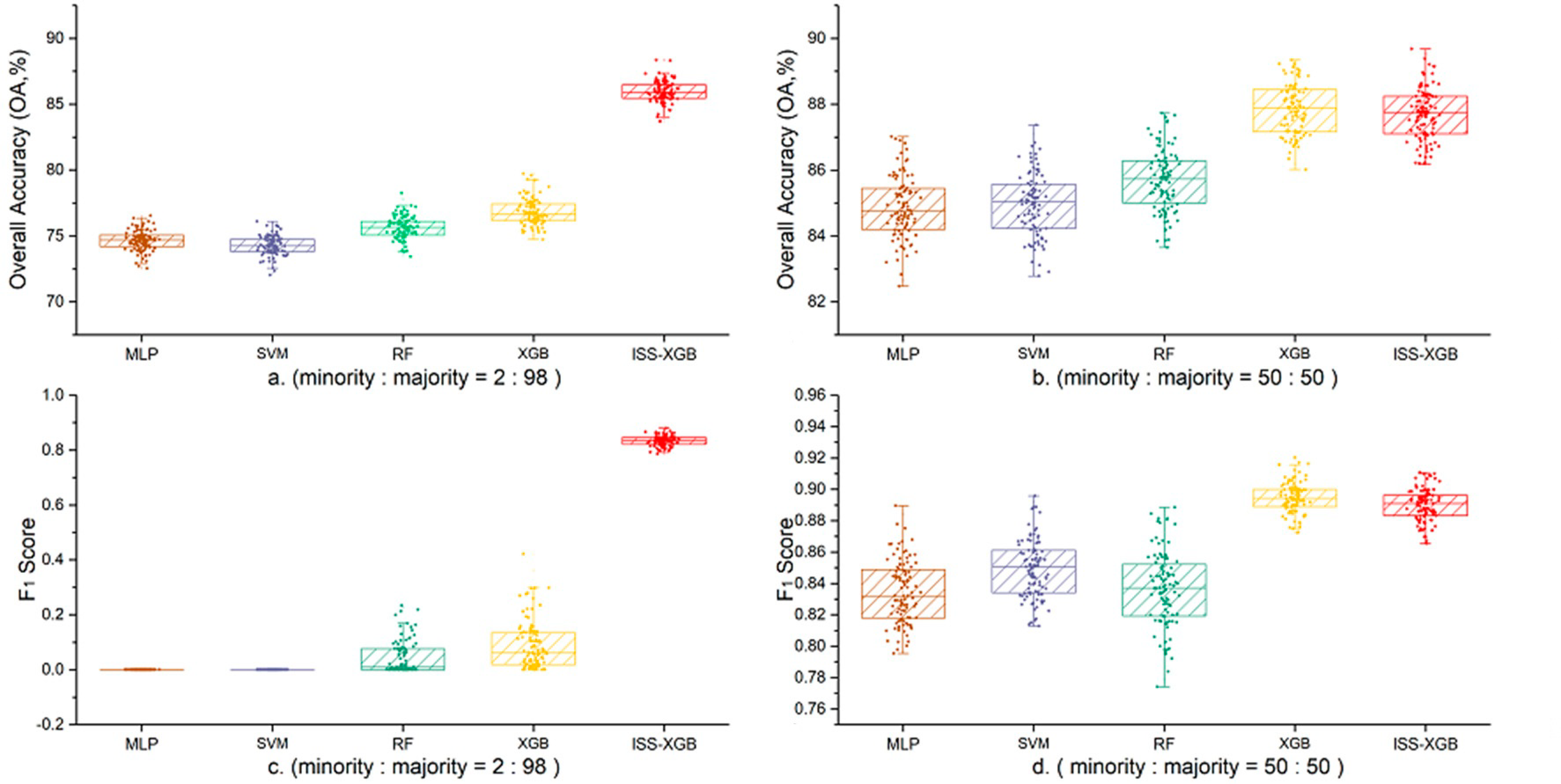 Sensors 20 06699 g005
