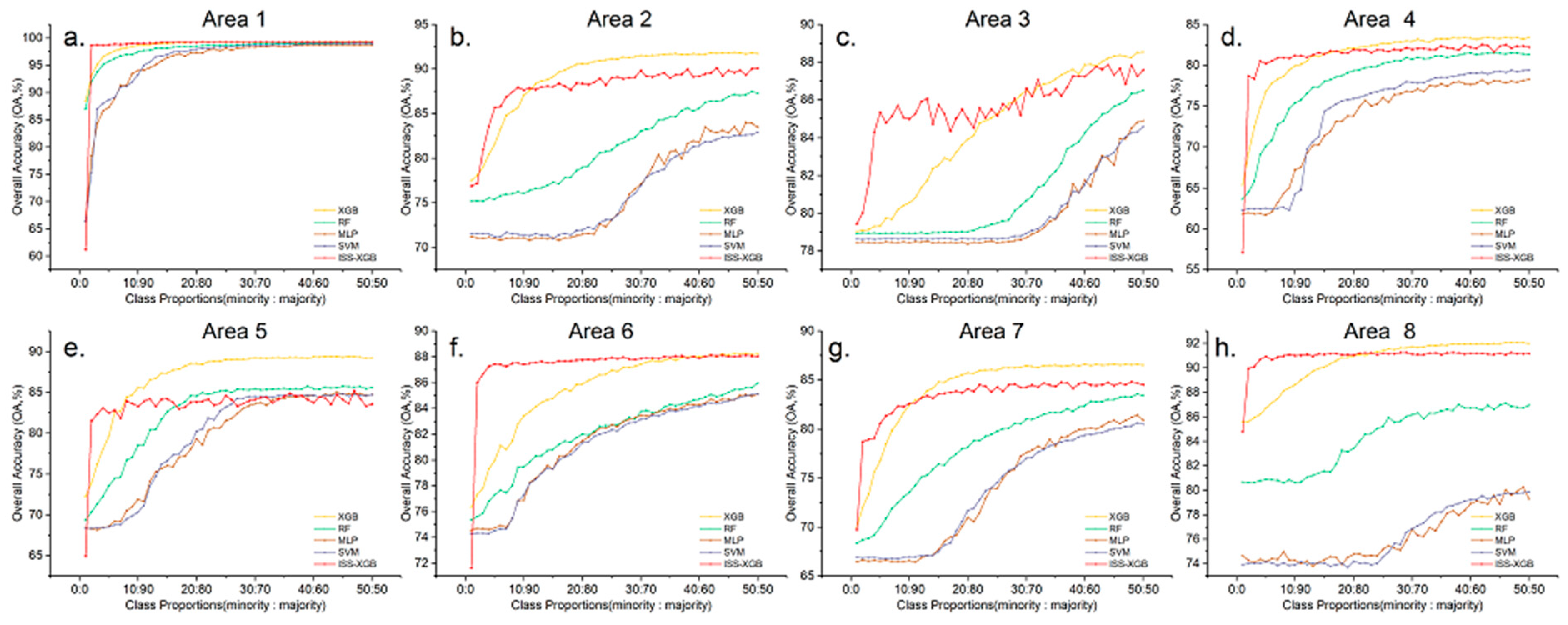 Sensors 20 06699 g006