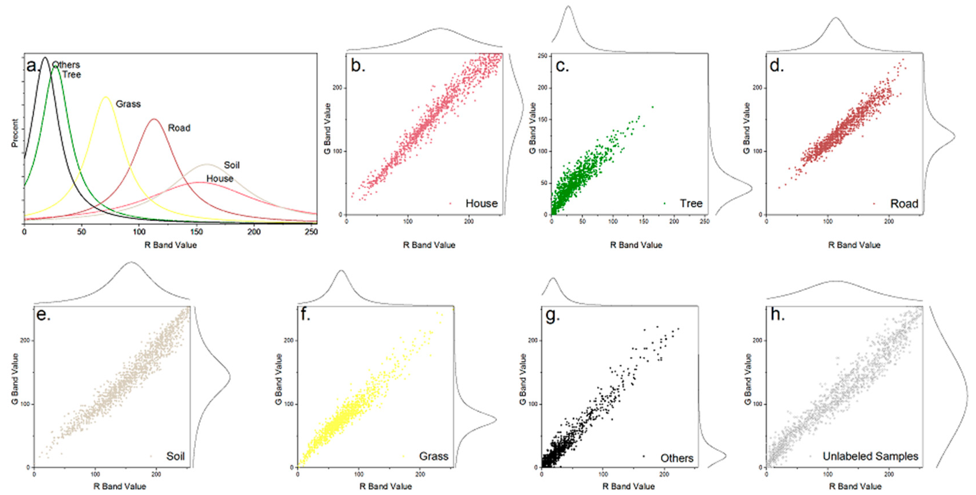 Sensors 20 06699 g008